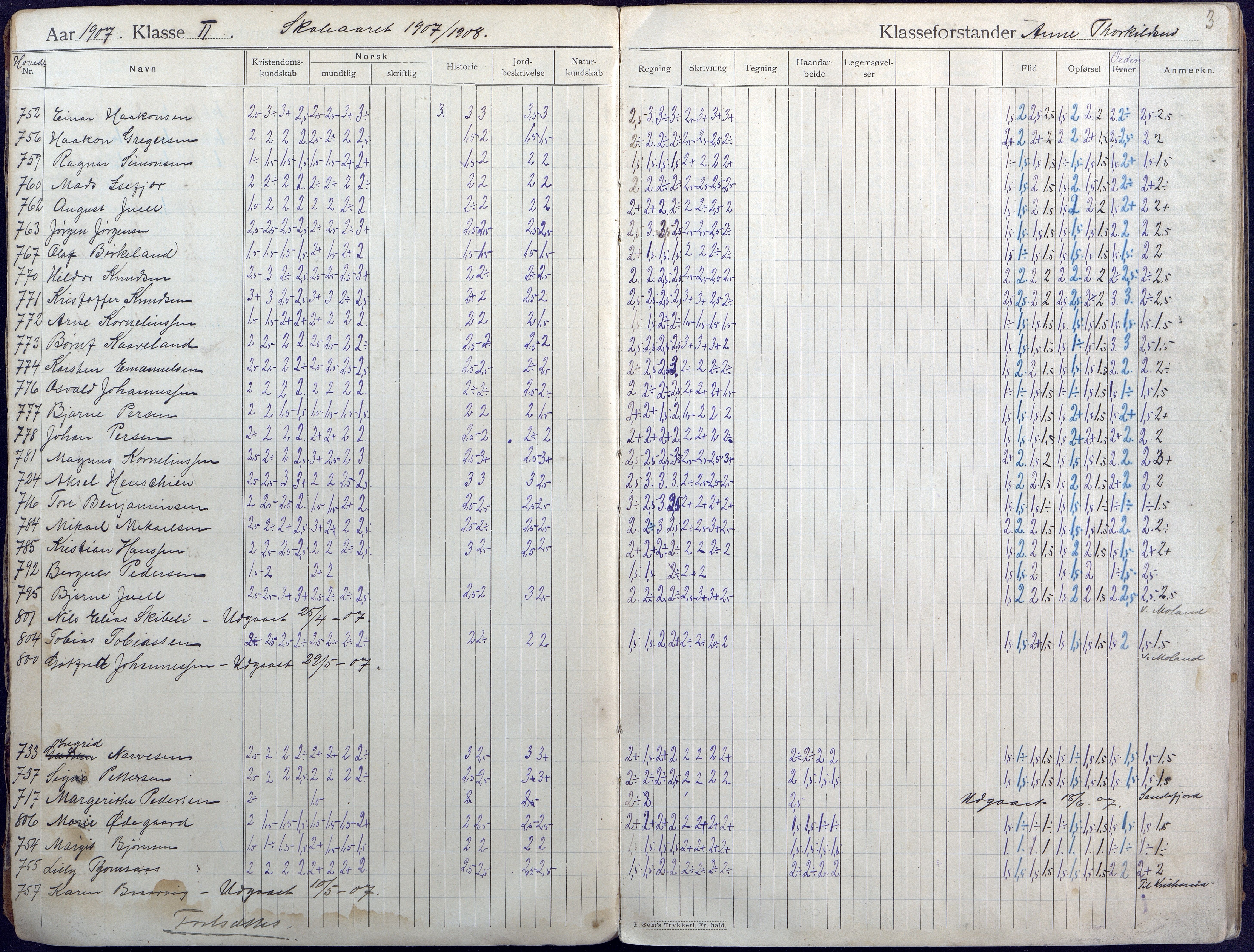 Lillesand kommune, AAKS/KA0926-PK/2/03/L0004: Folkeskolen - Karakterprotokoll , 1907-1917, p. 3