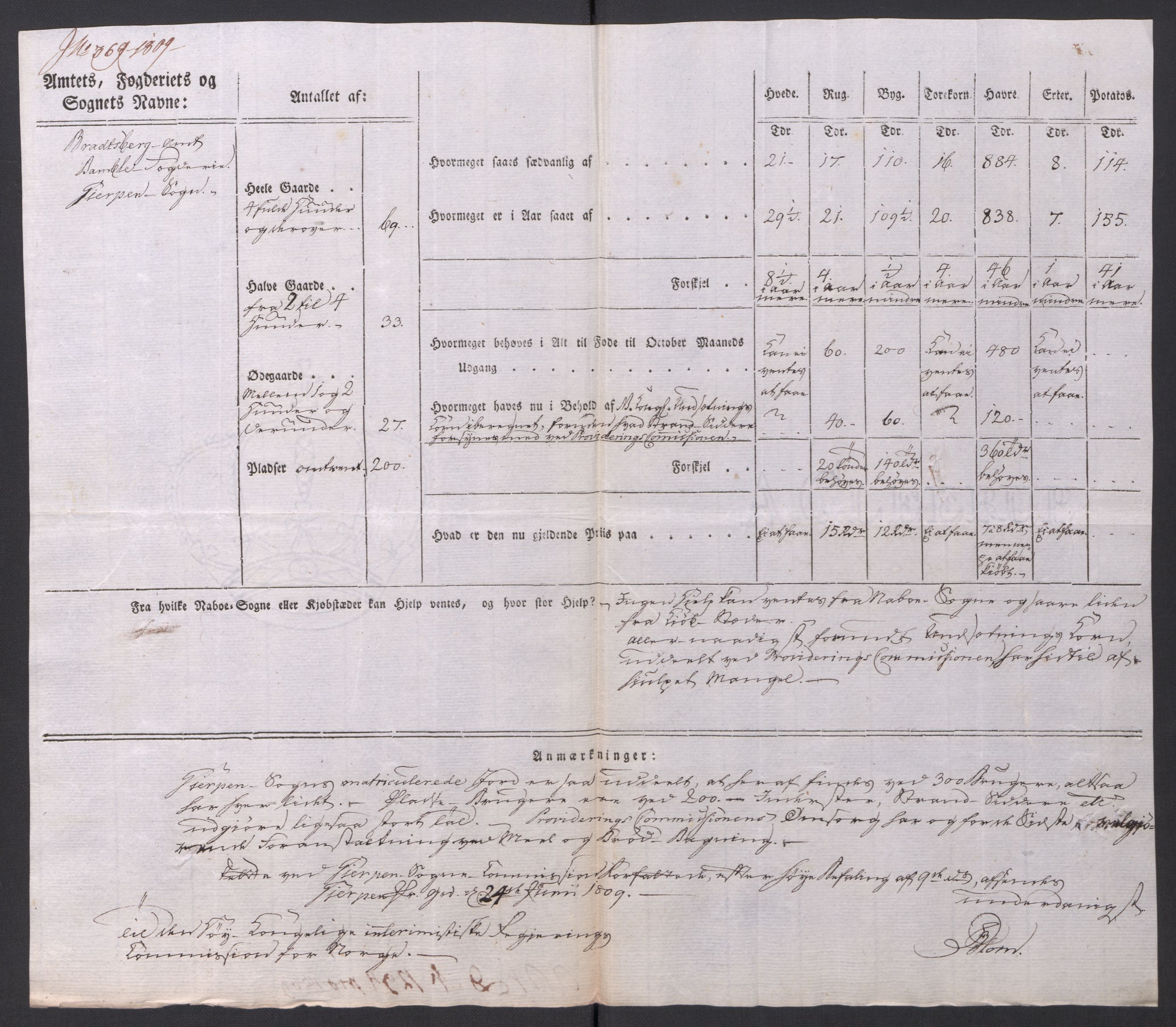 Regjeringskommisjonen 1807-1810, 1. kontor/byrå, AV/RA-EA-2871/Dd/L0014: Kornavl: De utfyldte skjemaer fra sognekommisjonene i Kristiania og Kristiansand stift, 1809, p. 282