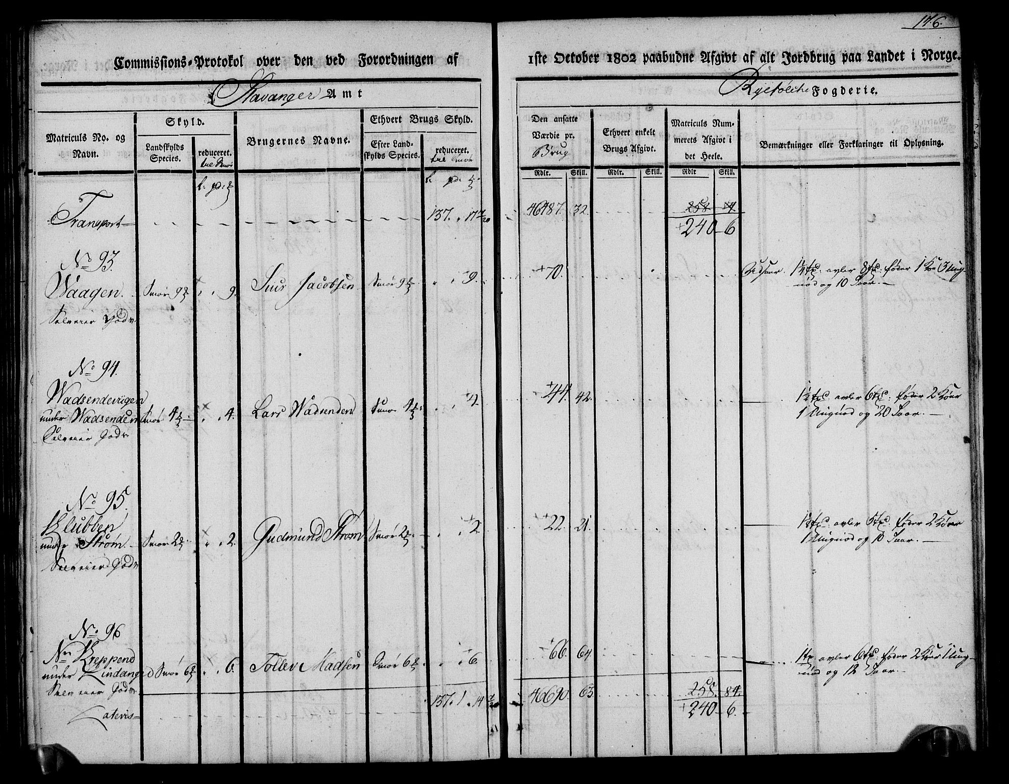 Rentekammeret inntil 1814, Realistisk ordnet avdeling, AV/RA-EA-4070/N/Ne/Nea/L0104: Ryfylke fogderi. Kommisjonsprotokoll for Stangeland, Avaldsnes, Skåre, Hetland og Leiranger skipreider, 1803, p. 186