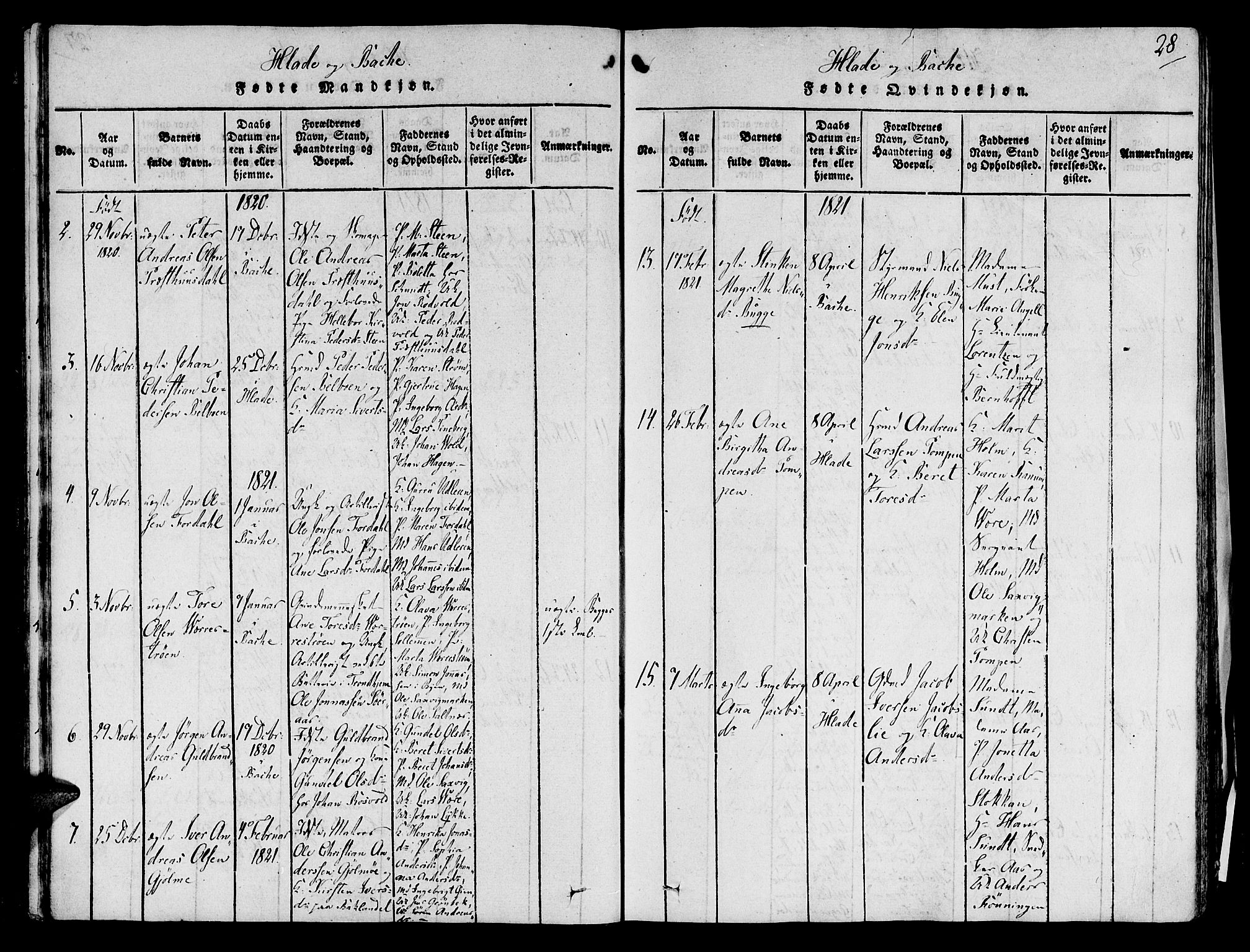 Ministerialprotokoller, klokkerbøker og fødselsregistre - Sør-Trøndelag, SAT/A-1456/606/L0283: Parish register (official) no. 606A03 /1, 1818-1823, p. 28