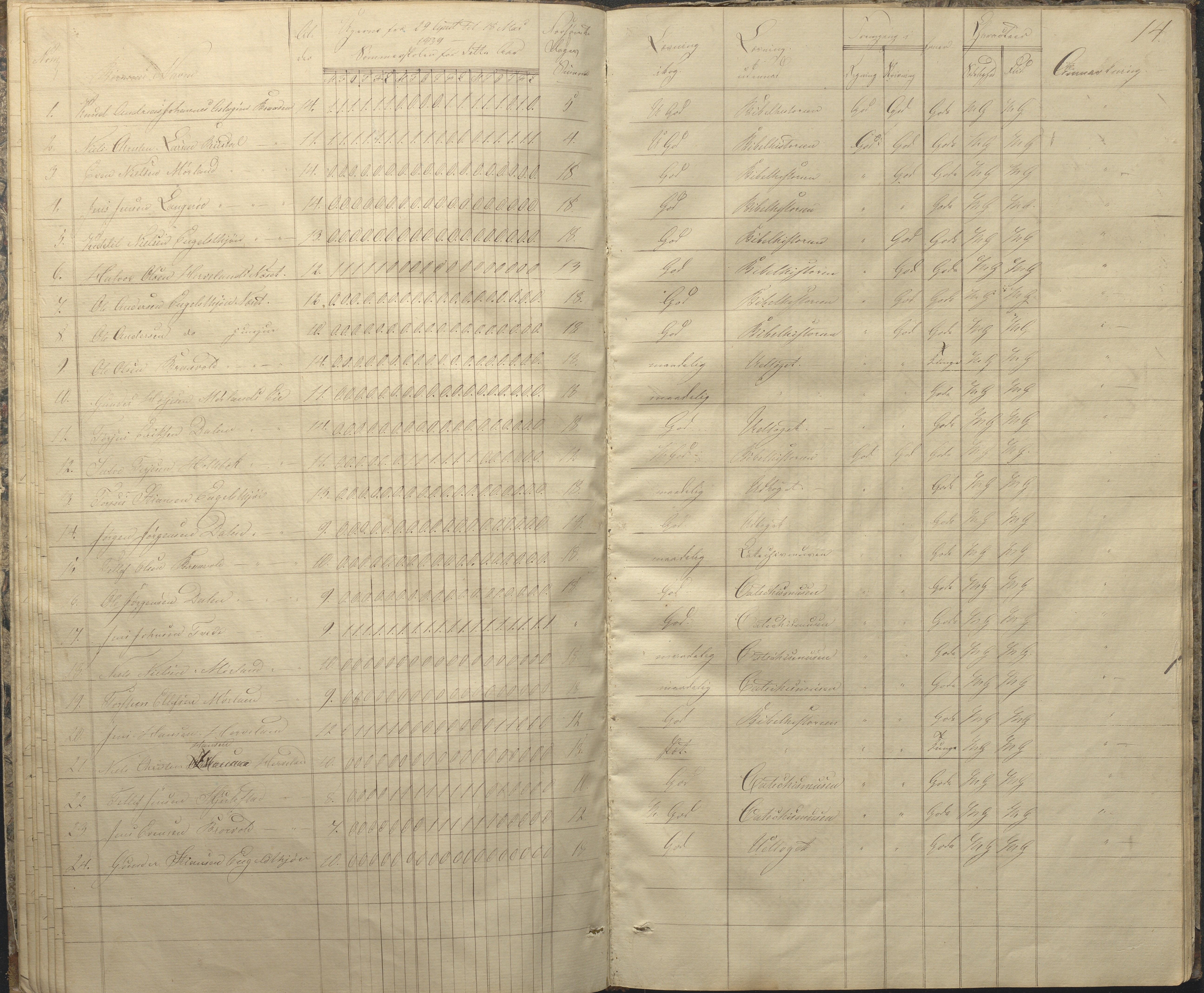 Austre Moland kommune, AAKS/KA0918-PK/09/09c/L0005: Skoleprotokoll, 1838-1845, p. 14