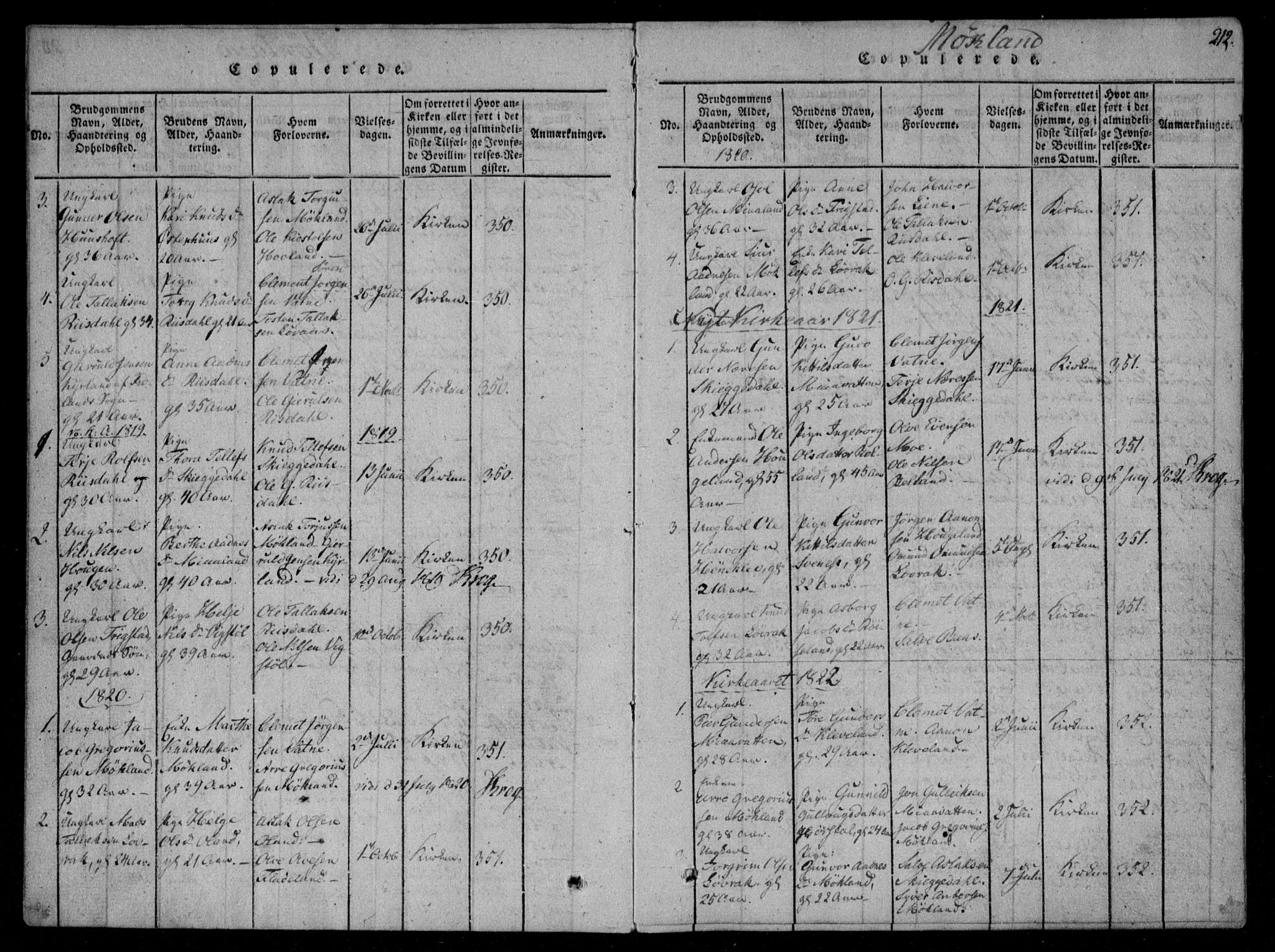 Åmli sokneprestkontor, AV/SAK-1111-0050/F/Fa/Fac/L0006: Parish register (official) no. A 6, 1816-1829, p. 212