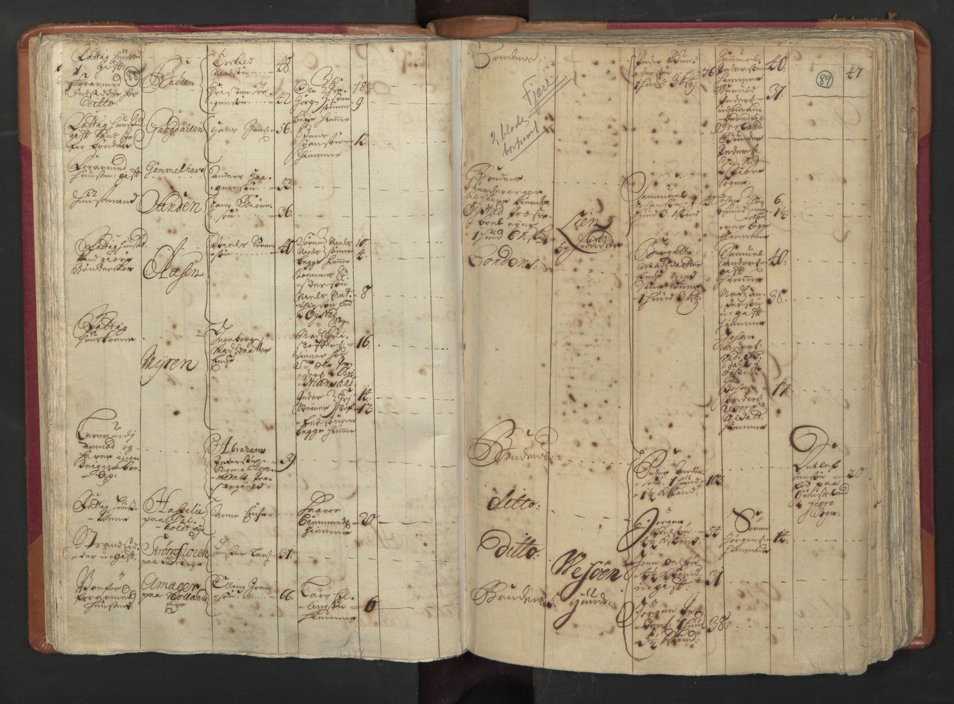 RA, Census (manntall) 1701, no. 3: Nedenes fogderi, 1701, p. 88-89