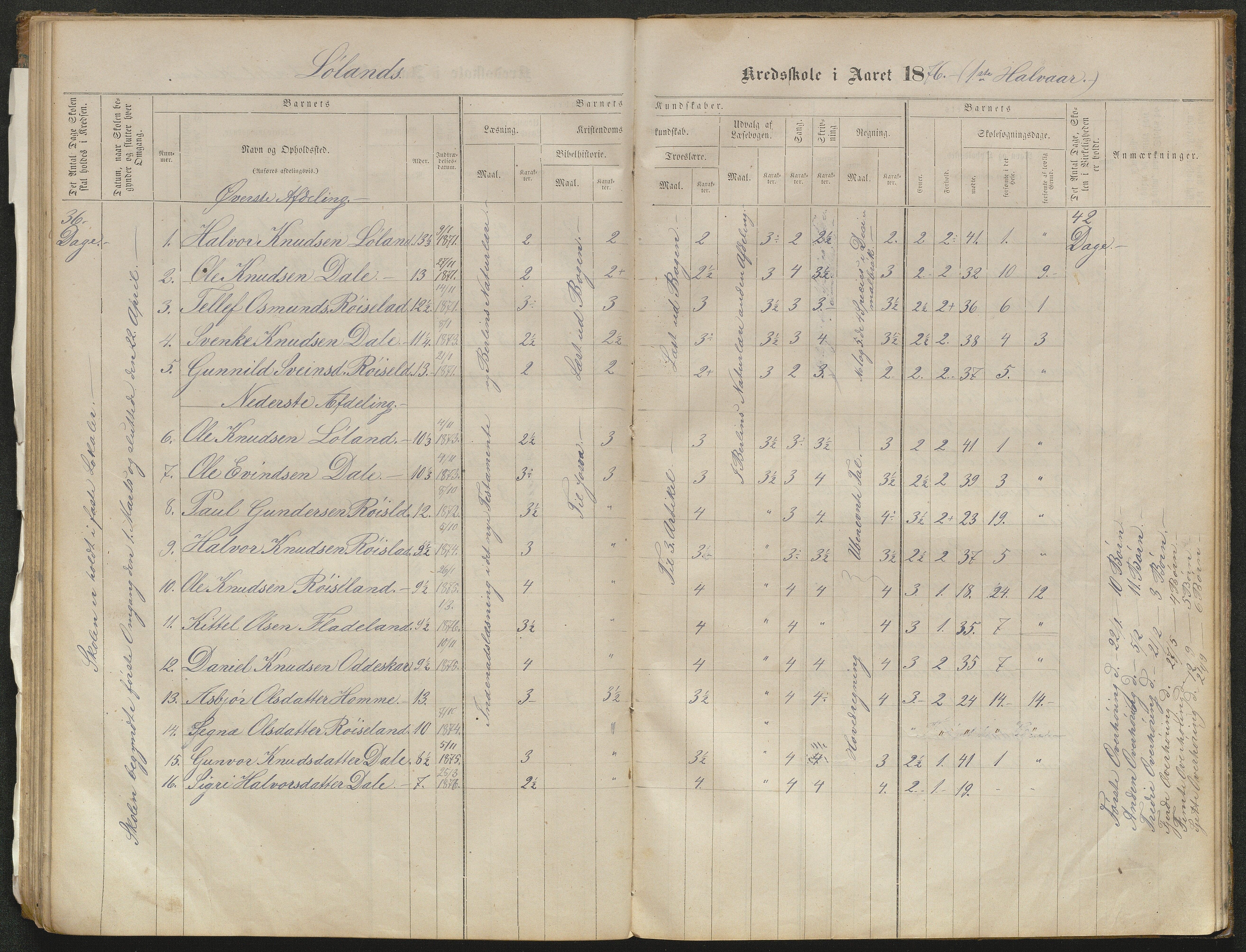 Valle kommune, AAKS/KA0940-PK/03/L0051: Protokoll over skolehold og skolesøkning for Bjørnarå og Løland, 1863-1881