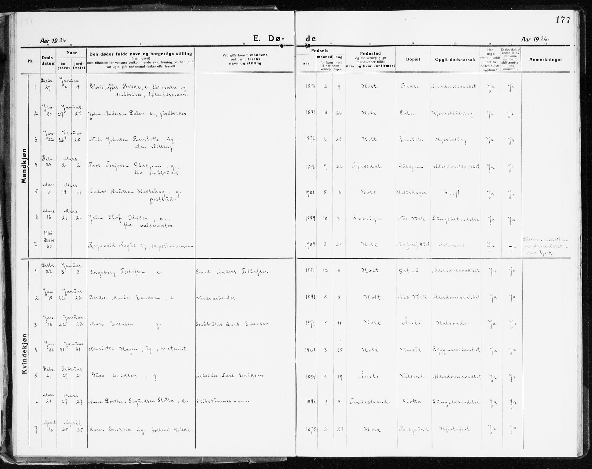 Holt sokneprestkontor, AV/SAK-1111-0021/F/Fb/L0012: Parish register (copy) no. B 12, 1919-1944, p. 177