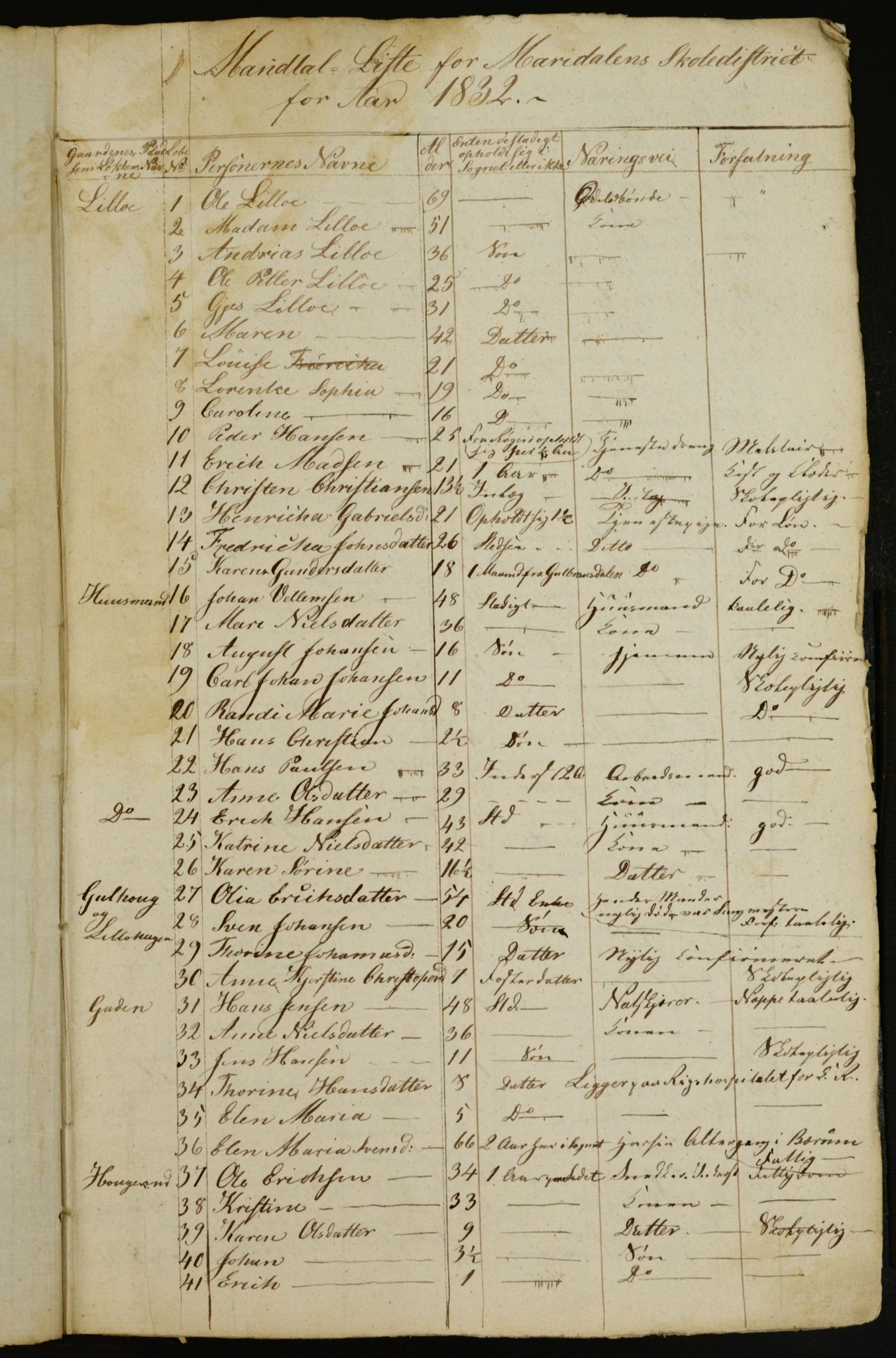 OBA, Census for Aker 1832, 1832