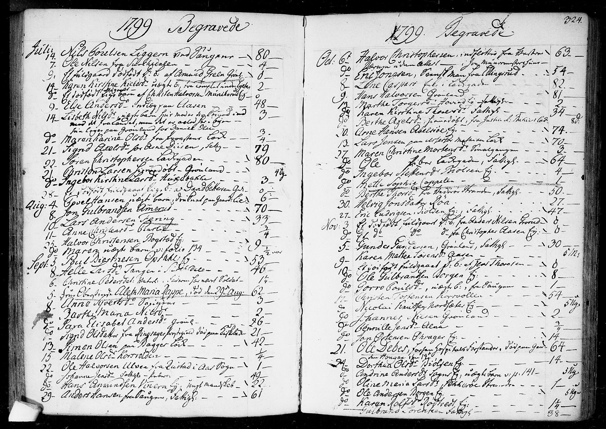 Aker prestekontor kirkebøker, SAO/A-10861/F/L0010: Parish register (official) no. 10, 1786-1809, p. 324
