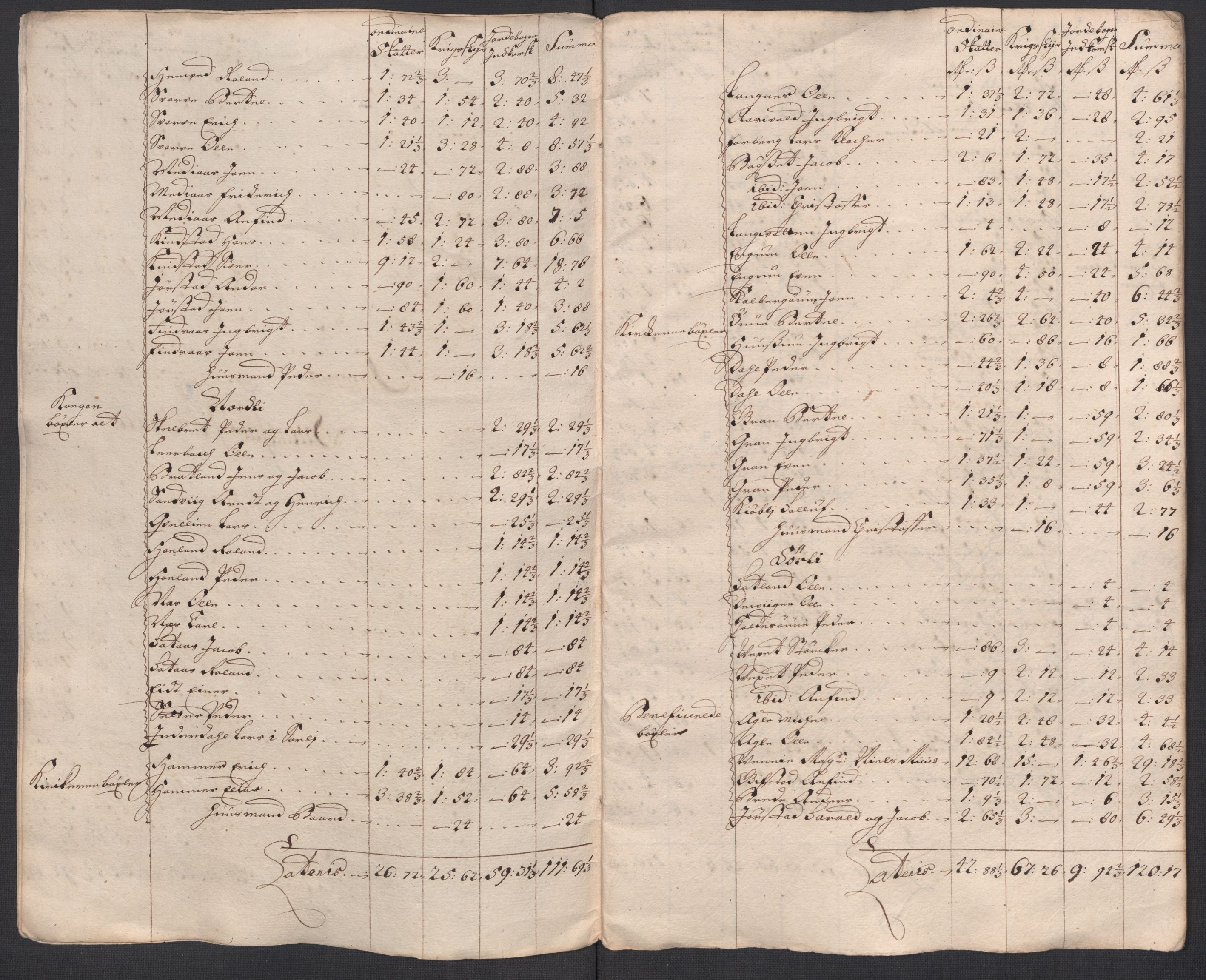 Rentekammeret inntil 1814, Reviderte regnskaper, Fogderegnskap, RA/EA-4092/R63/L4326: Fogderegnskap Inderøy, 1718, p. 291