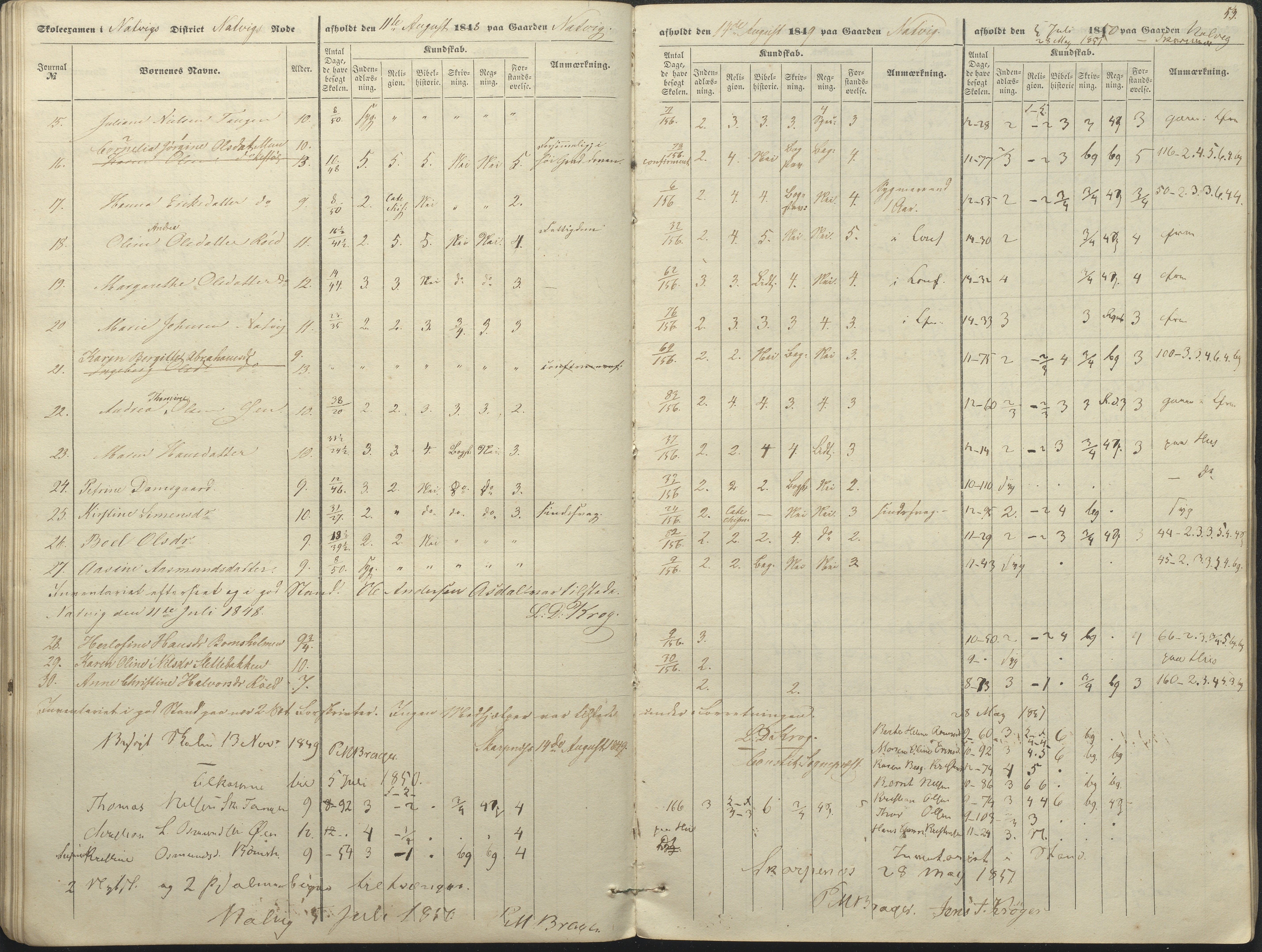 Øyestad kommune frem til 1979, AAKS/KA0920-PK/06/06A/L0046: Eksamensprotokoll, 1848-1854, p. 48