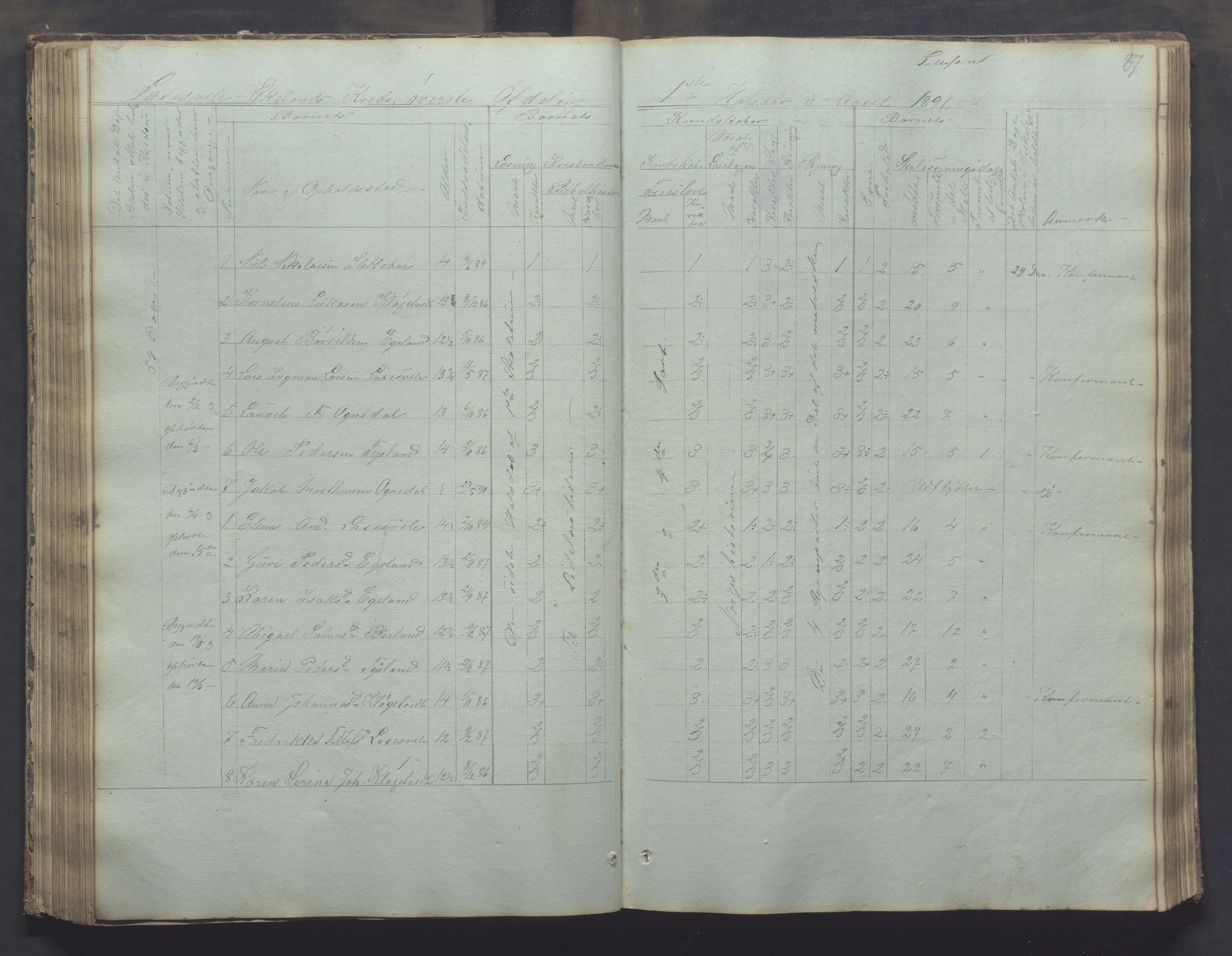 Bjerkreim kommune - Skulestyret, IKAR/K-101539/H/L0002: Skolejournal for vestre skuledistrikt, 1858-1894, p. 86b-87a