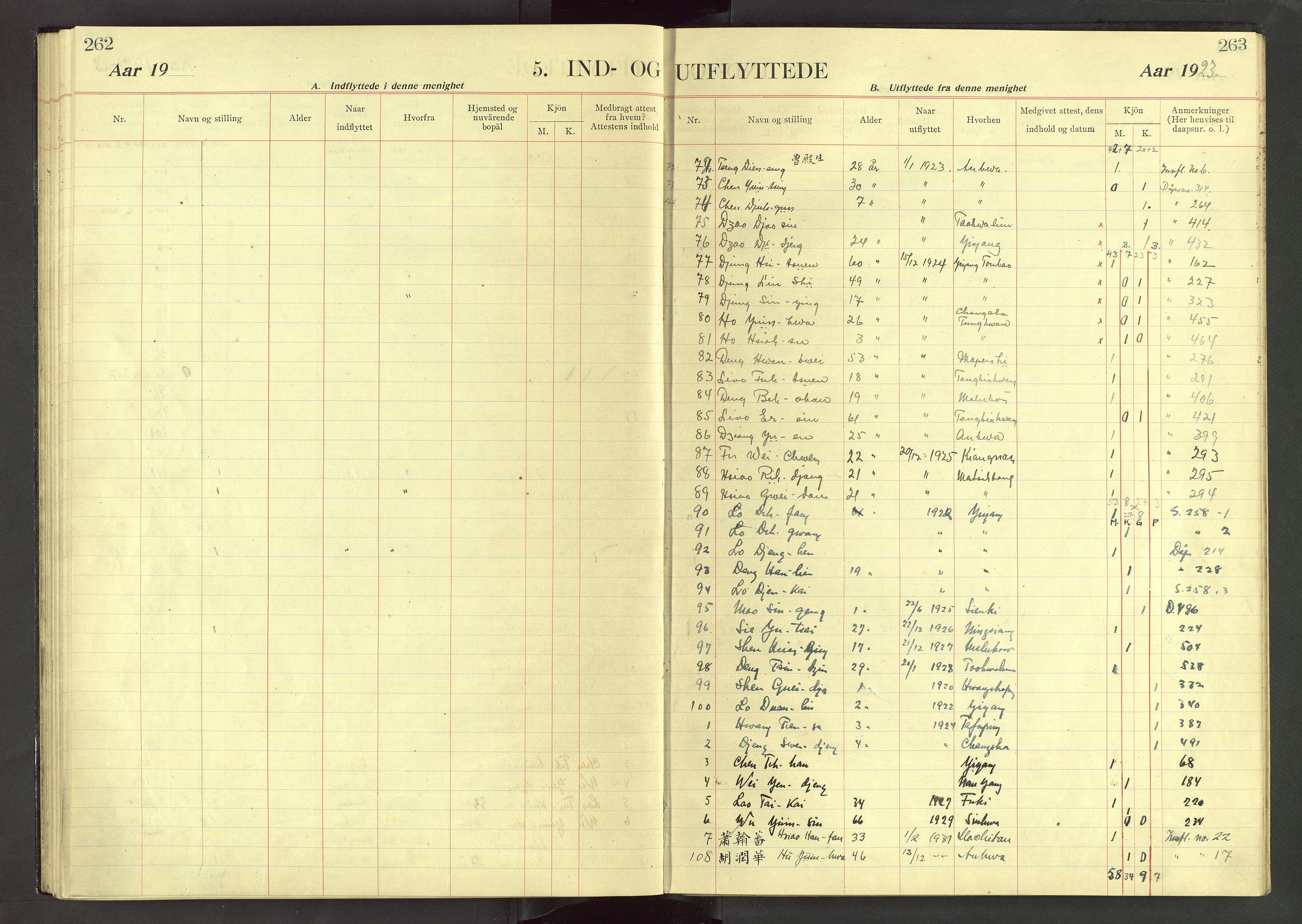 Det Norske Misjonsselskap - utland - Kina (Hunan), VID/MA-A-1065/Dm/L0071: Parish register (official) no. 109, 1907-1948, p. 262-263