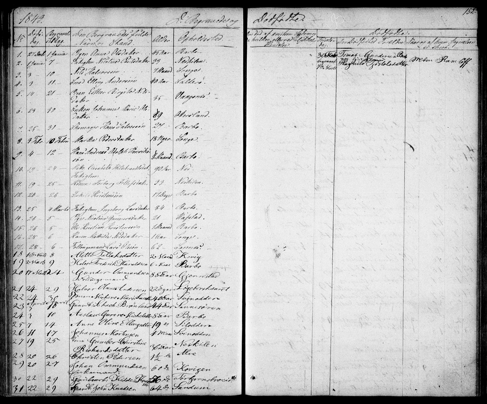 Tromøy sokneprestkontor, SAK/1111-0041/F/Fb/L0001: Parish register (copy) no. B 1, 1843-1850, p. 152