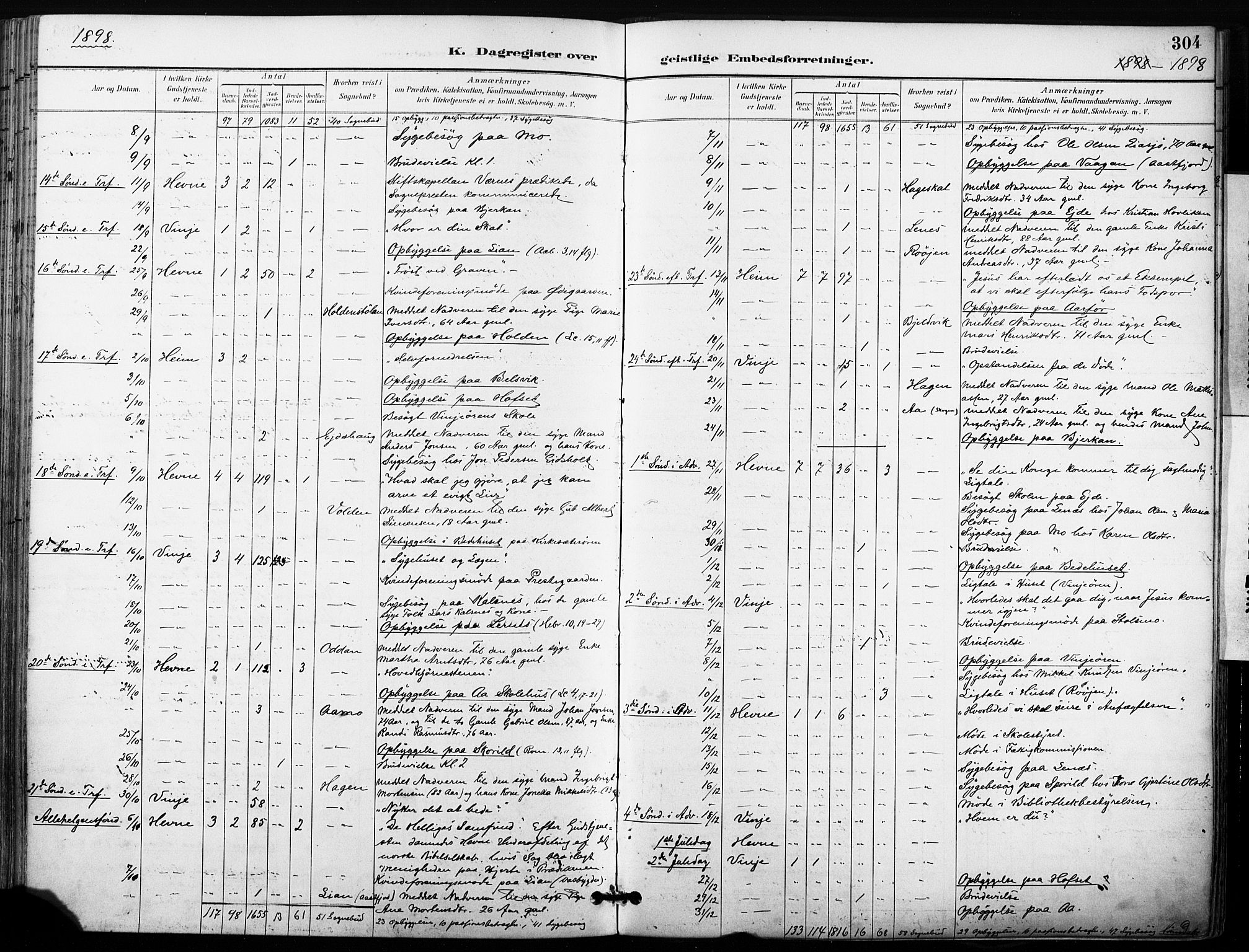 Ministerialprotokoller, klokkerbøker og fødselsregistre - Sør-Trøndelag, SAT/A-1456/630/L0497: Parish register (official) no. 630A10, 1896-1910, p. 304