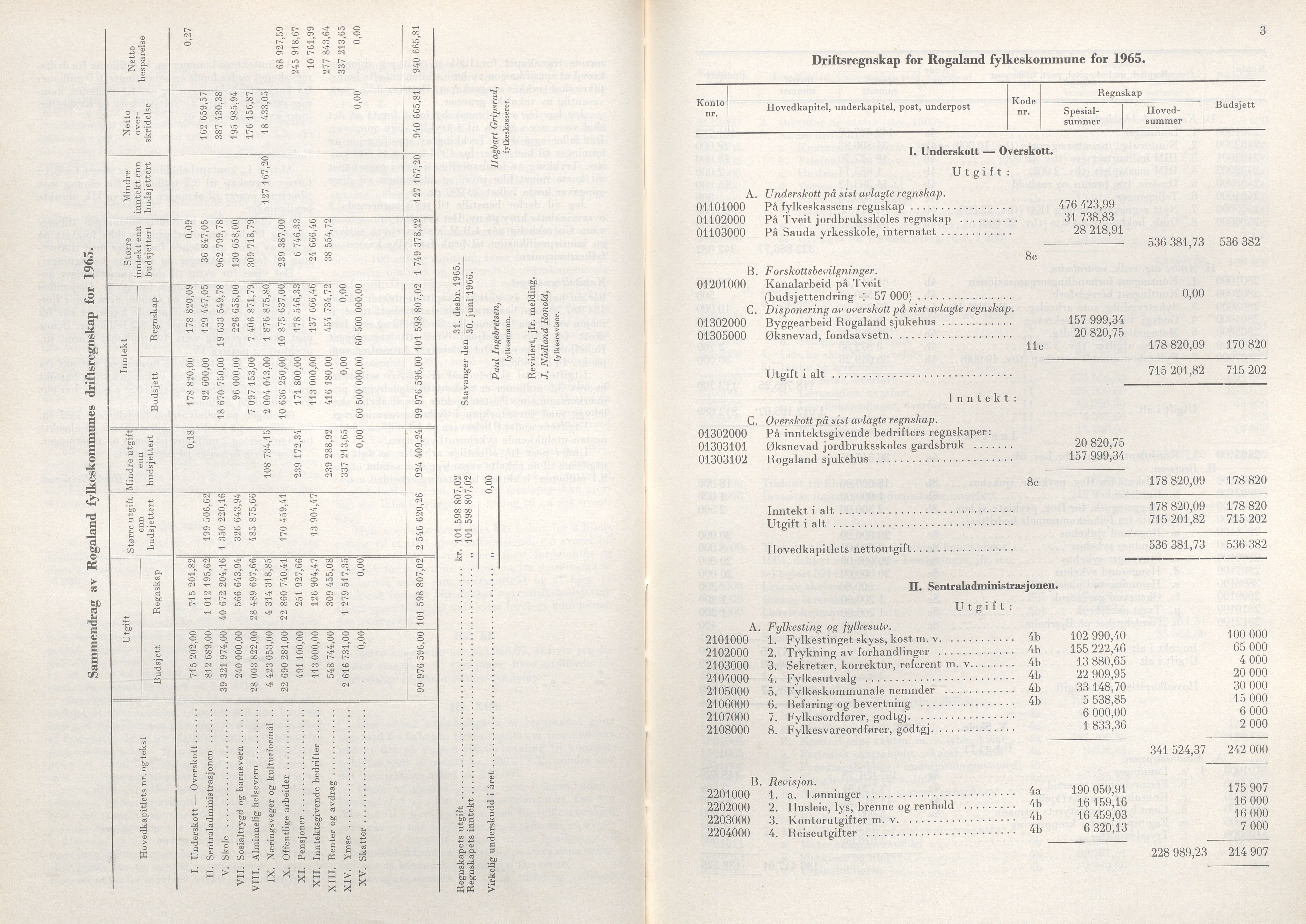 Rogaland fylkeskommune - Fylkesrådmannen , IKAR/A-900/A/Aa/Aaa/L0086: Møtebok , 1966, p. 3