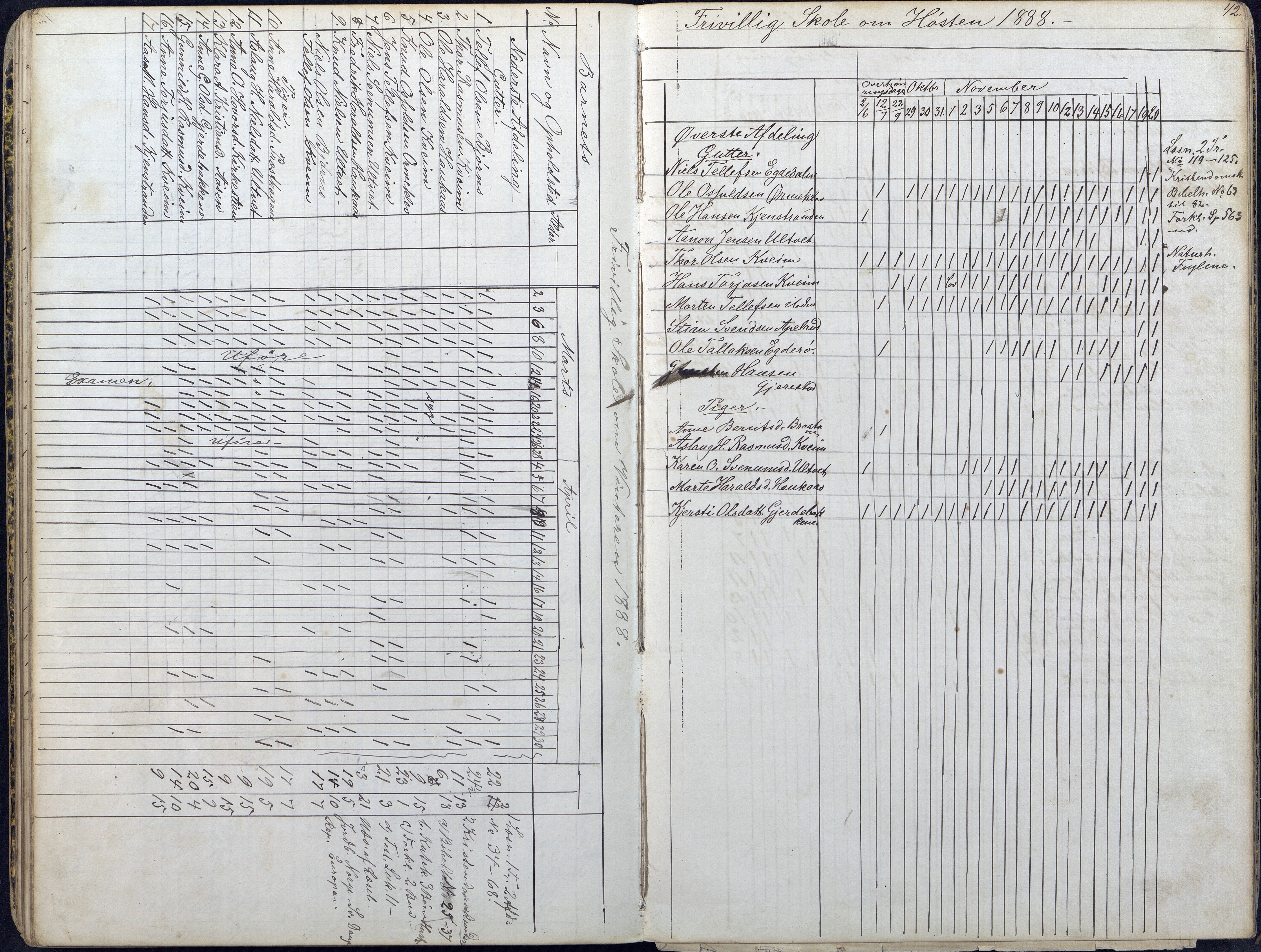 Gjerstad Kommune, Gjerstad Skole, AAKS/KA0911-550a/F01/L0007: Dagbok, 1884-1891, p. 42