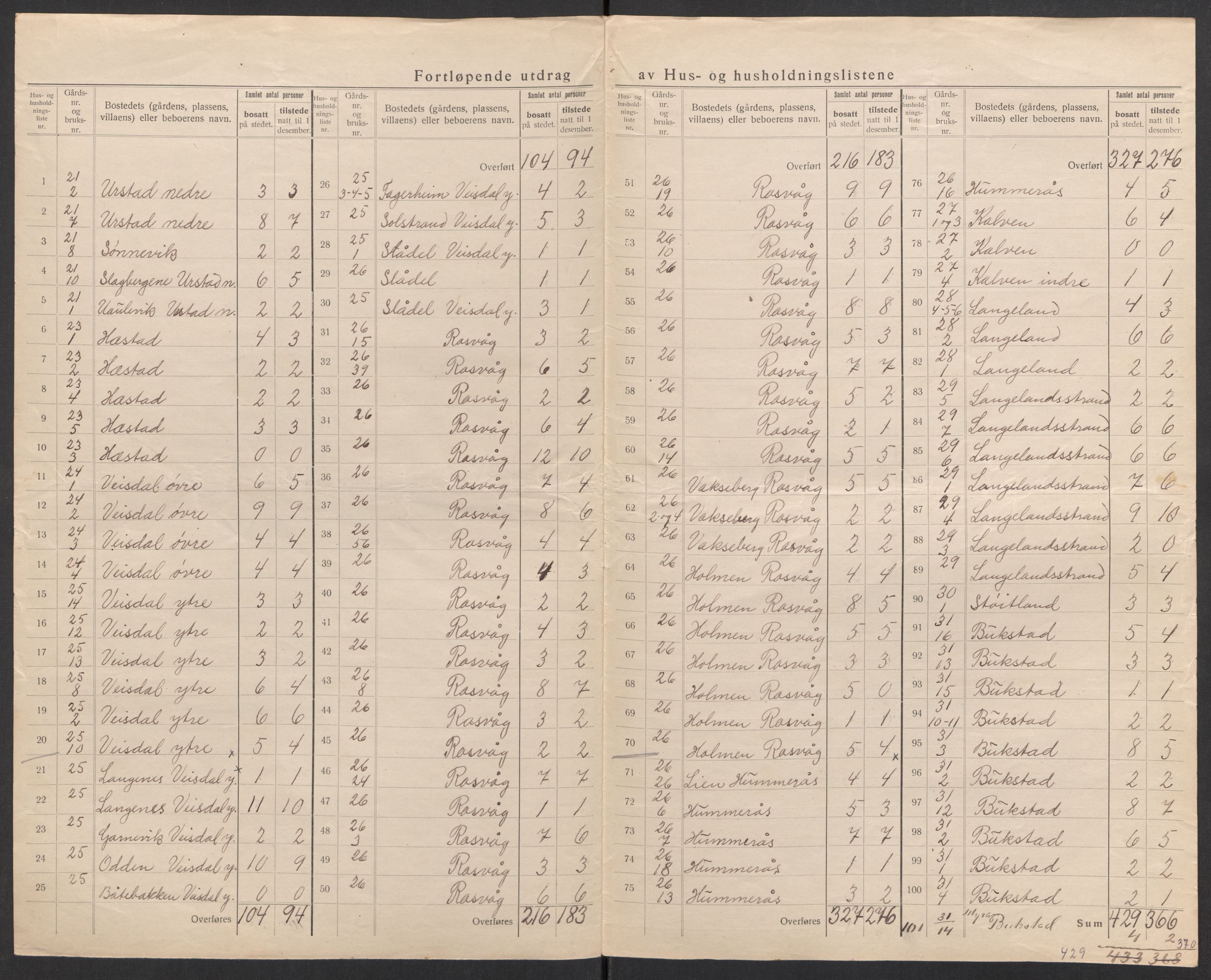 SAK, 1920 census for Hidra, 1920, p. 22