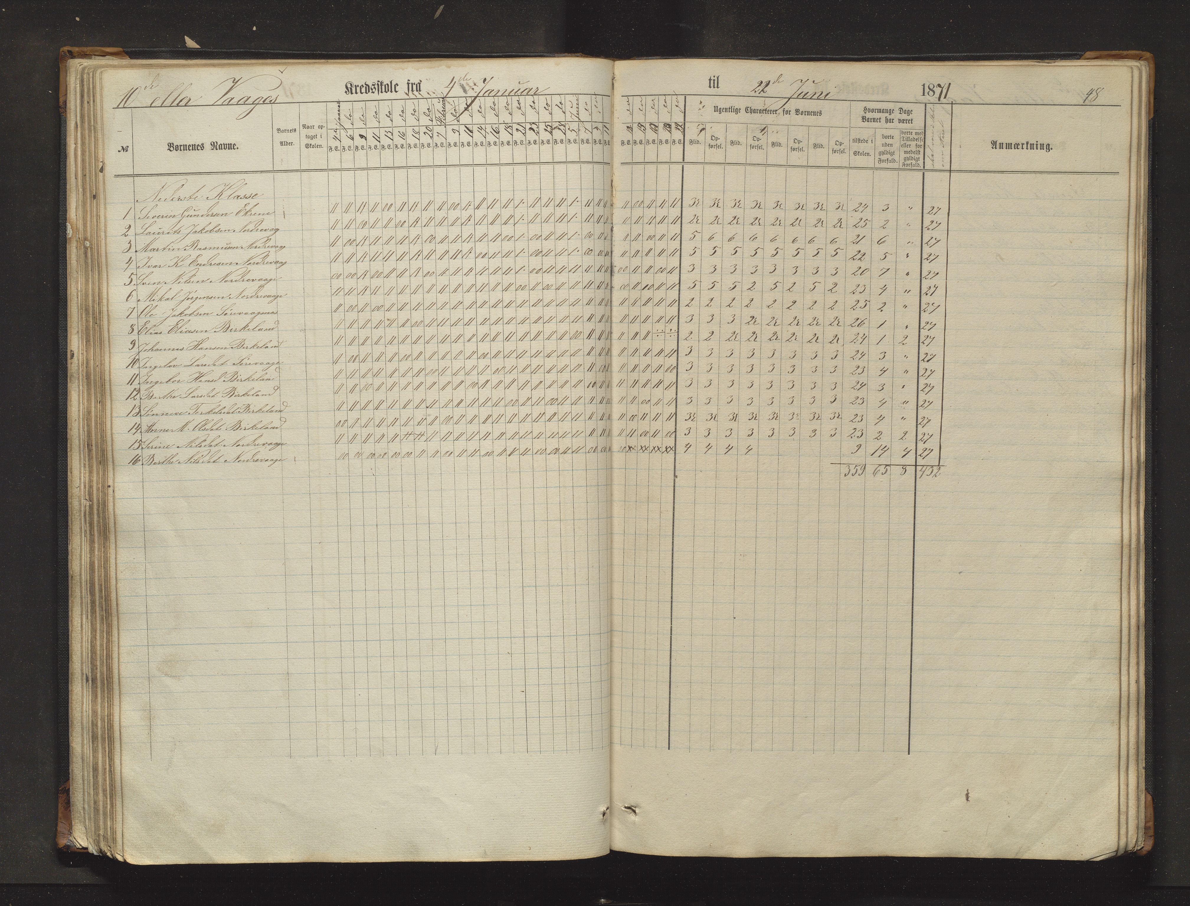 Sveio kommune. Barneskulane, IKAH/1216-231/F/Fa/L0017: Skuleprotokoll for Eilerås, Våge, Nordre Våge og Eilerås krinsskular, 1862-1874, p. 48