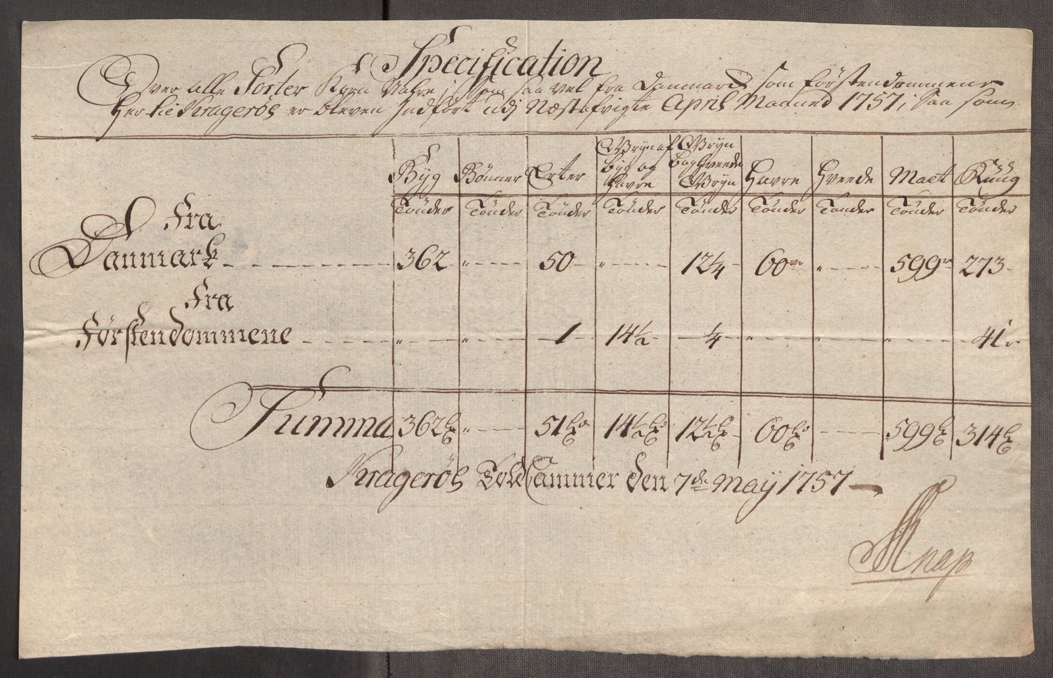 Rentekammeret inntil 1814, Realistisk ordnet avdeling, AV/RA-EA-4070/Oe/L0005: [Ø1]: Priskuranter, 1753-1757, p. 861