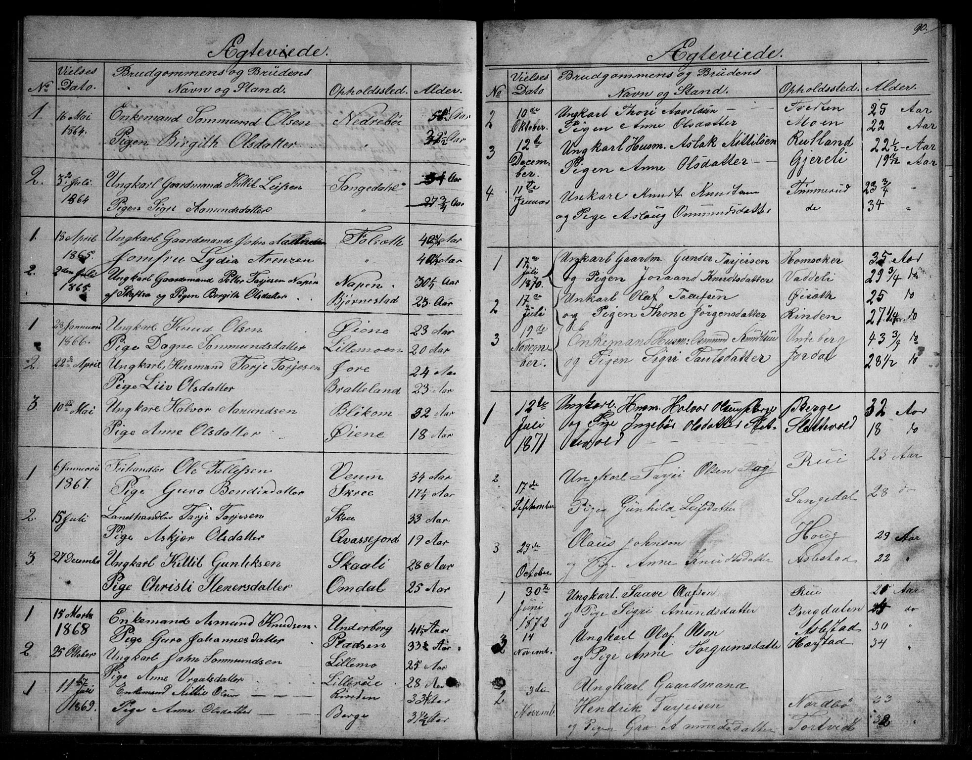 Fyresdal kirkebøker, SAKO/A-263/G/Gb/L0001: Parish register (copy) no. II 1, 1864-1890, p. 90
