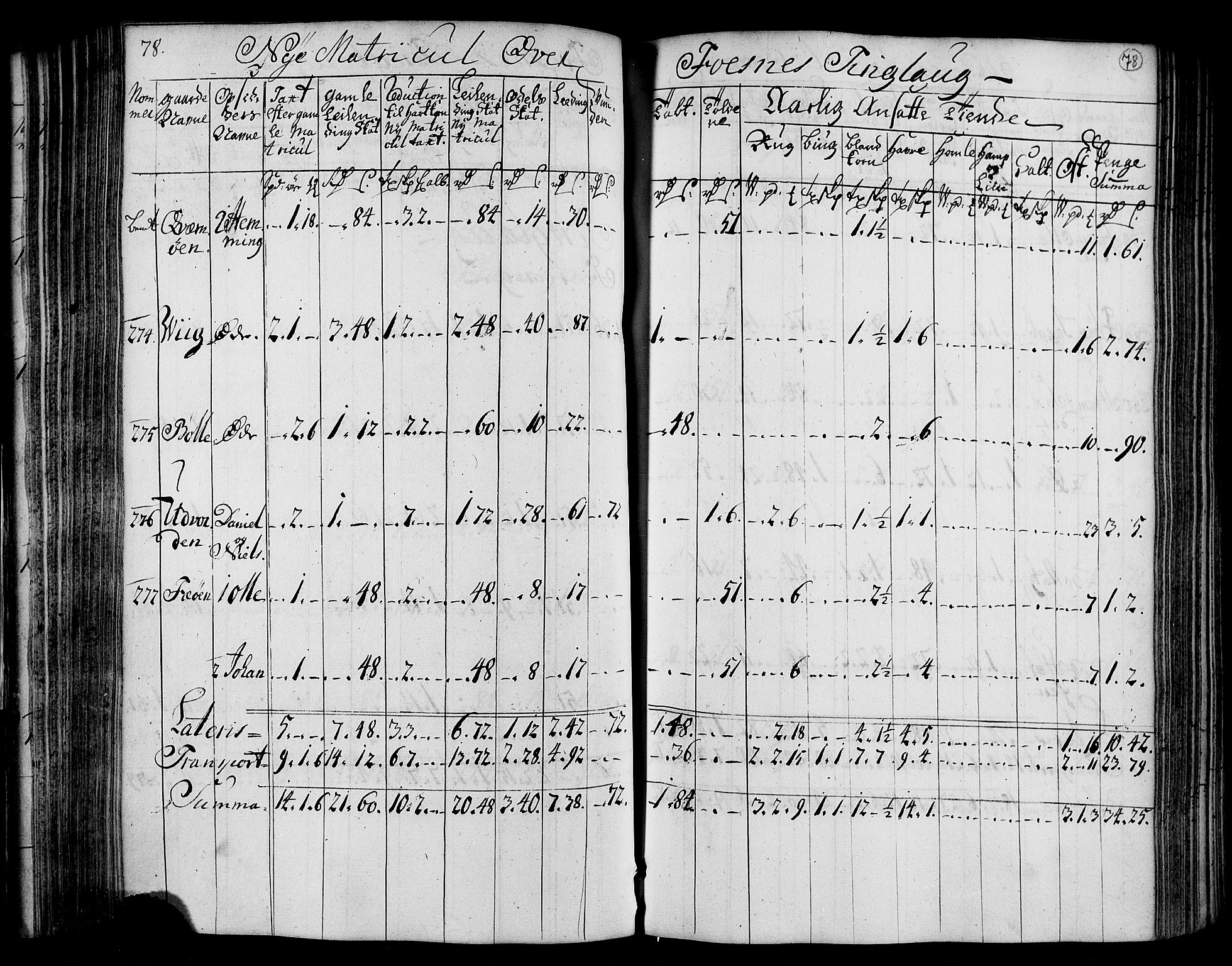 Rentekammeret inntil 1814, Realistisk ordnet avdeling, AV/RA-EA-4070/N/Nb/Nbf/L0169: Namdalen matrikkelprotokoll, 1723, p. 80