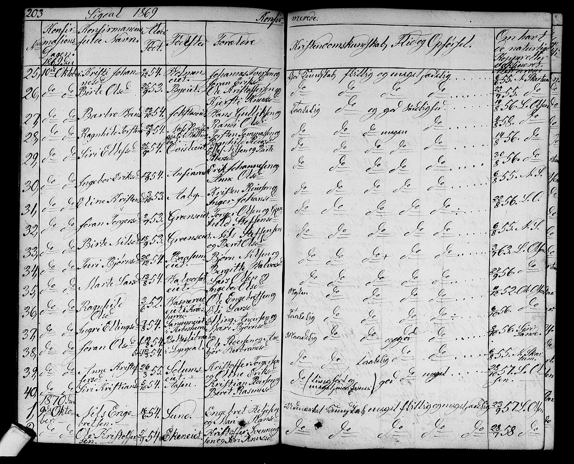 Sigdal kirkebøker, AV/SAKO-A-245/G/Ga/L0003: Parish register (copy) no. I 3, 1857-1878, p. 203