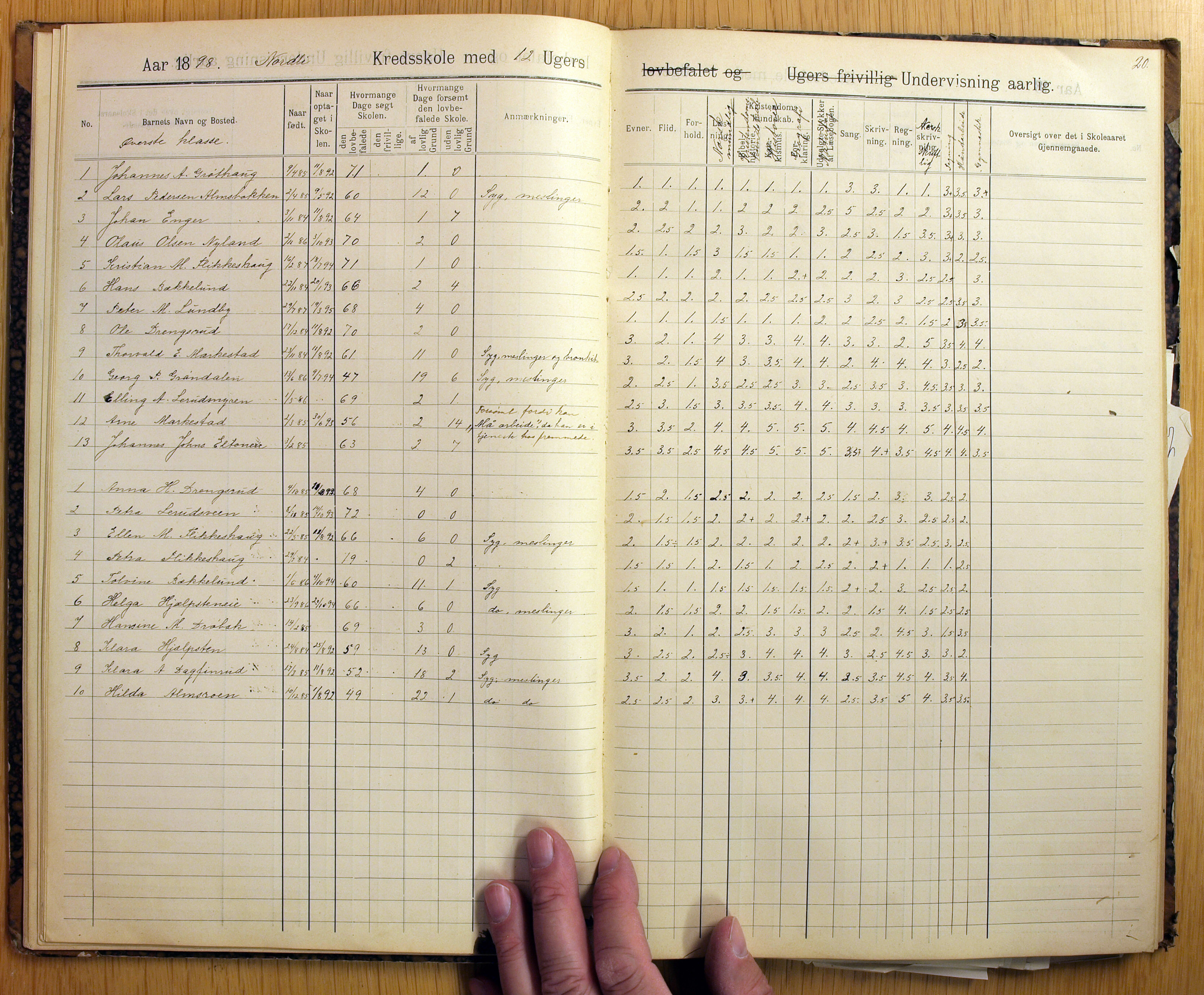 Vestre Toten kommunearkiv*, KVT/-/-/-: Skolehold- og skolesøkningsprotokoll, Nordli, Elton og Østvold krets i Vestre Toten skolekommune, 1886-1904, p. 20