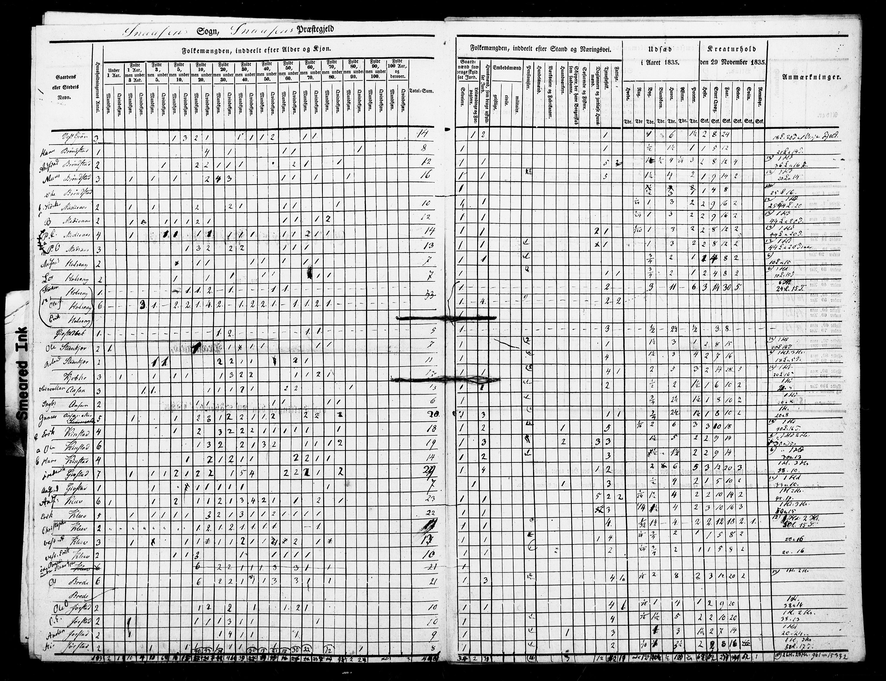 , Census 1835 for Snåsa, 1835, p. 10