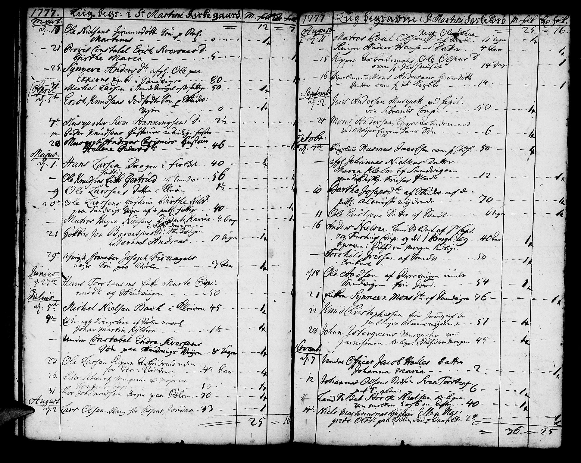 Korskirken sokneprestembete, AV/SAB-A-76101/H/Haa/L0011: Parish register (official) no. A 11, 1731-1785, p. 106