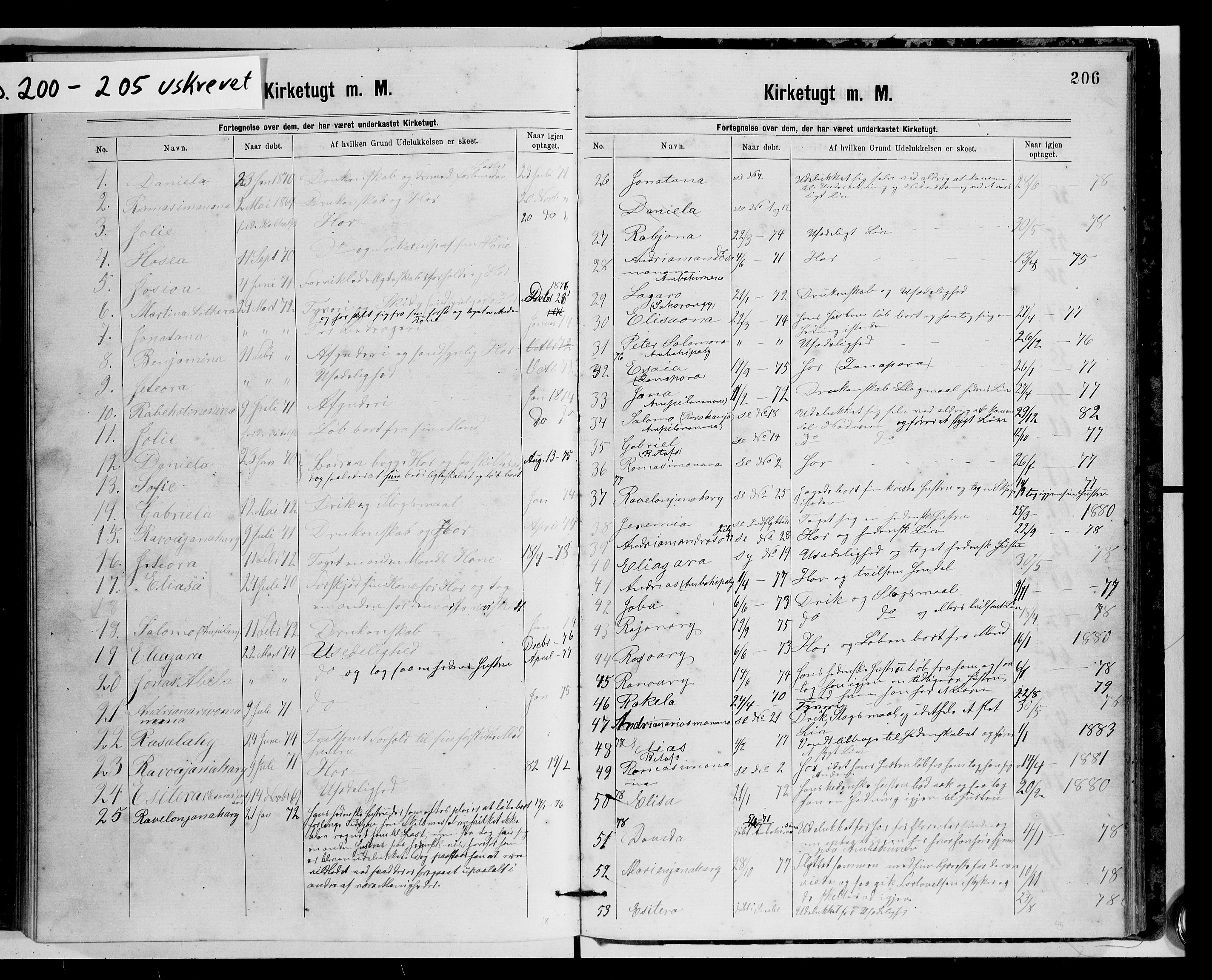 Archives FLM/NMS, Madagaskar, VID/MA-A-1163/D/Db/L0269: Parish register (official) no. 1, 1867-1884, p. 206
