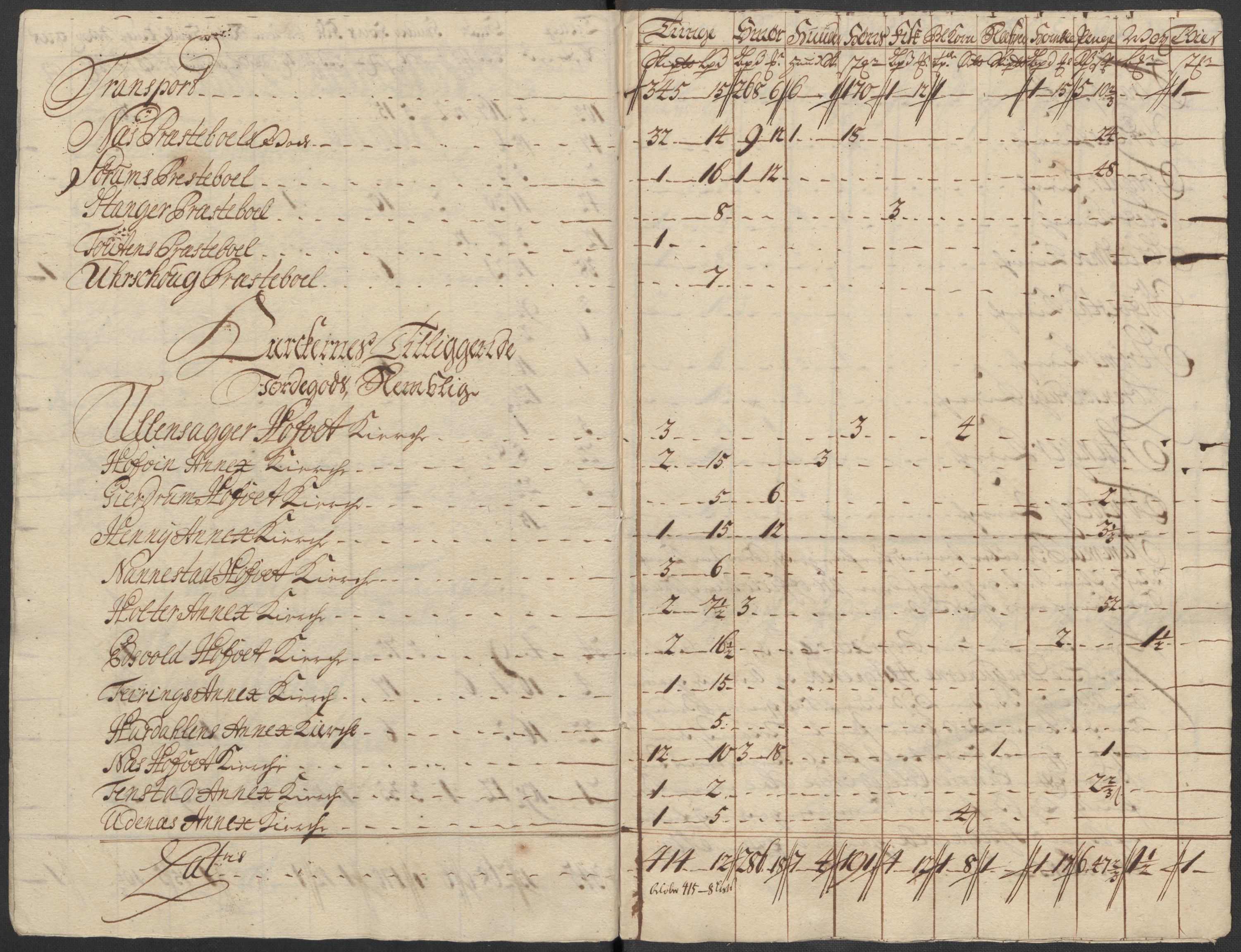 Rentekammeret inntil 1814, Reviderte regnskaper, Fogderegnskap, AV/RA-EA-4092/R12/L0724: Fogderegnskap Øvre Romerike, 1715, p. 129