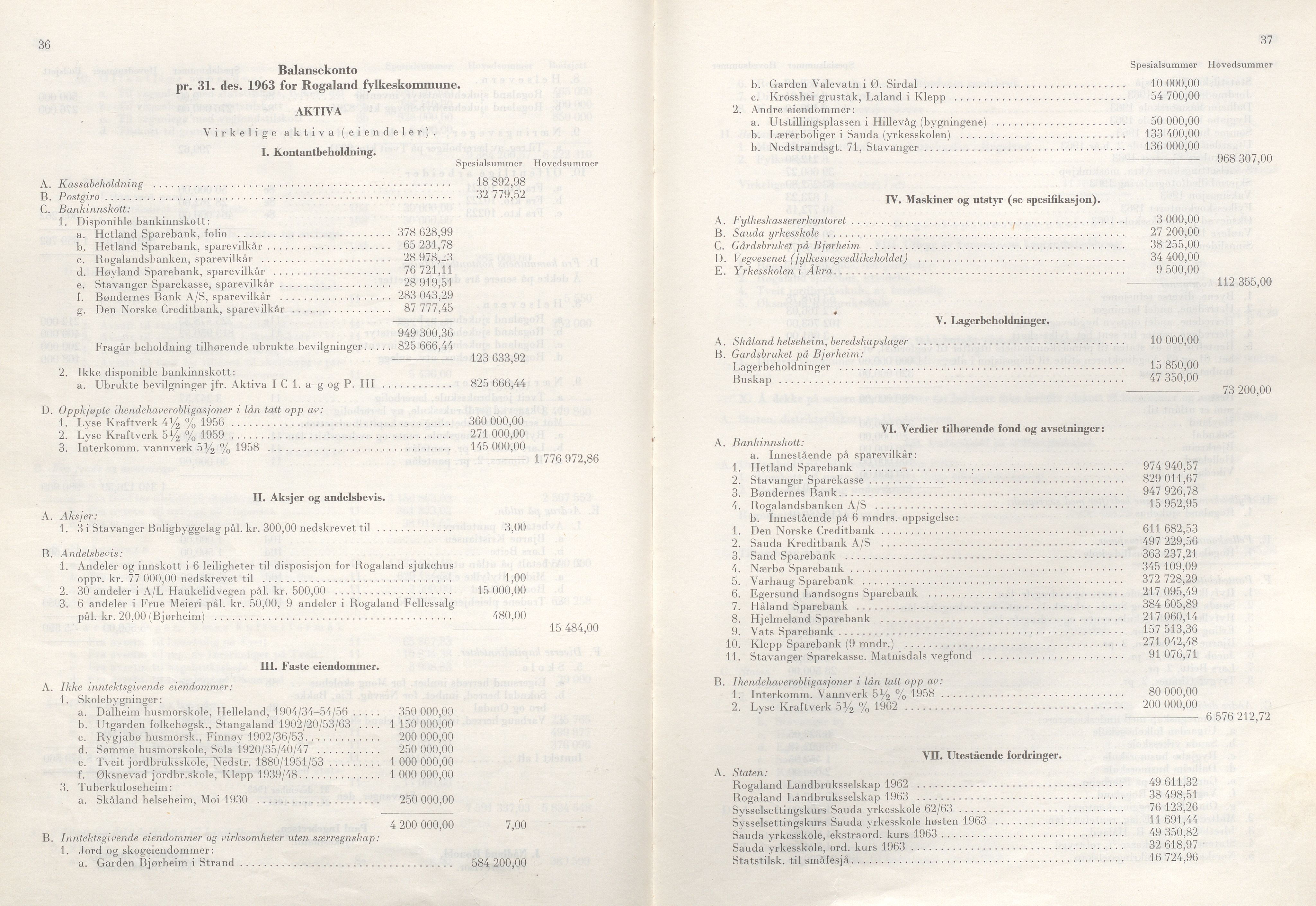 Rogaland fylkeskommune - Fylkesrådmannen , IKAR/A-900/A/Aa/Aaa/L0084: Møtebok , 1964, p. 36-37