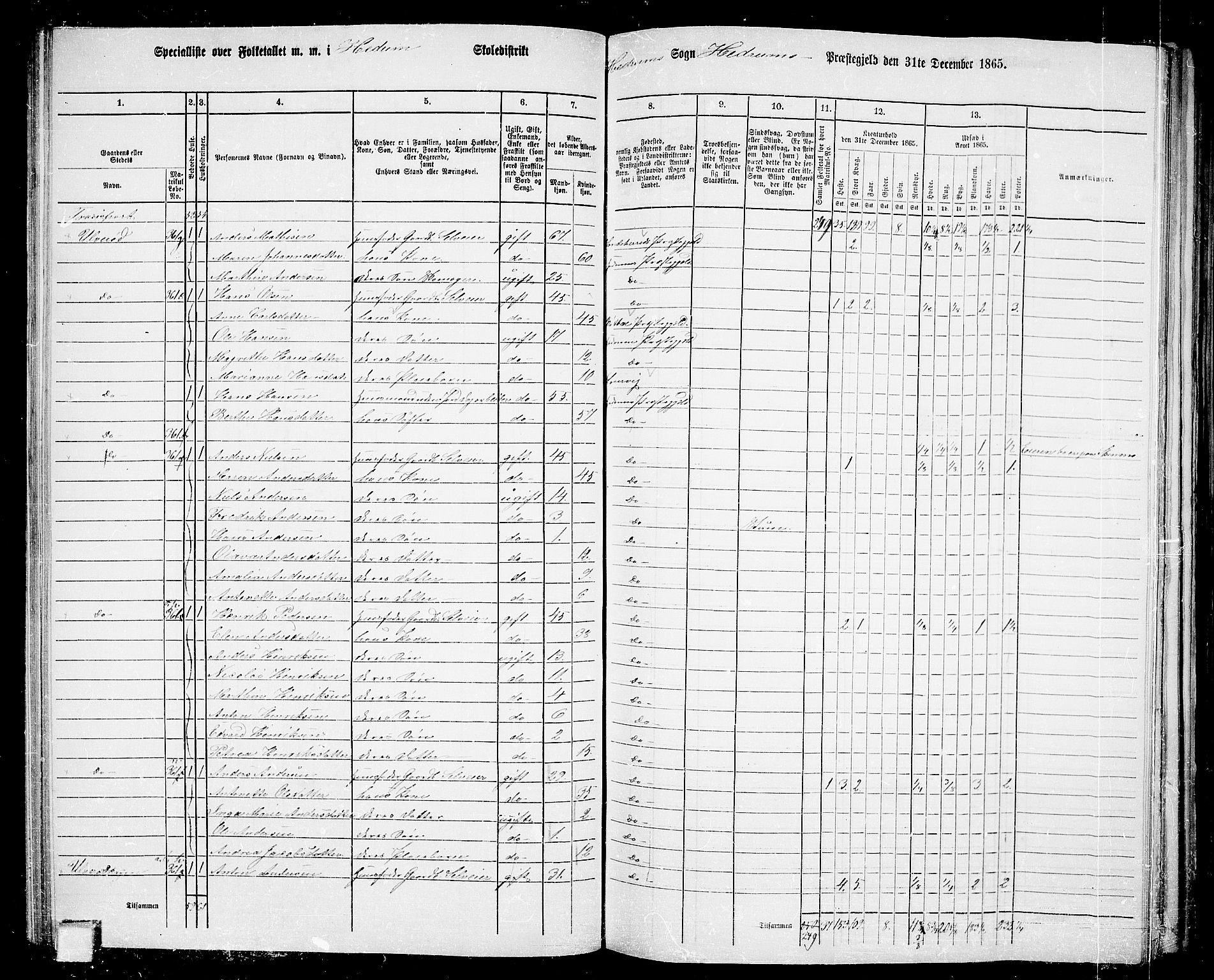 RA, 1865 census for Hedrum, 1865, p. 59