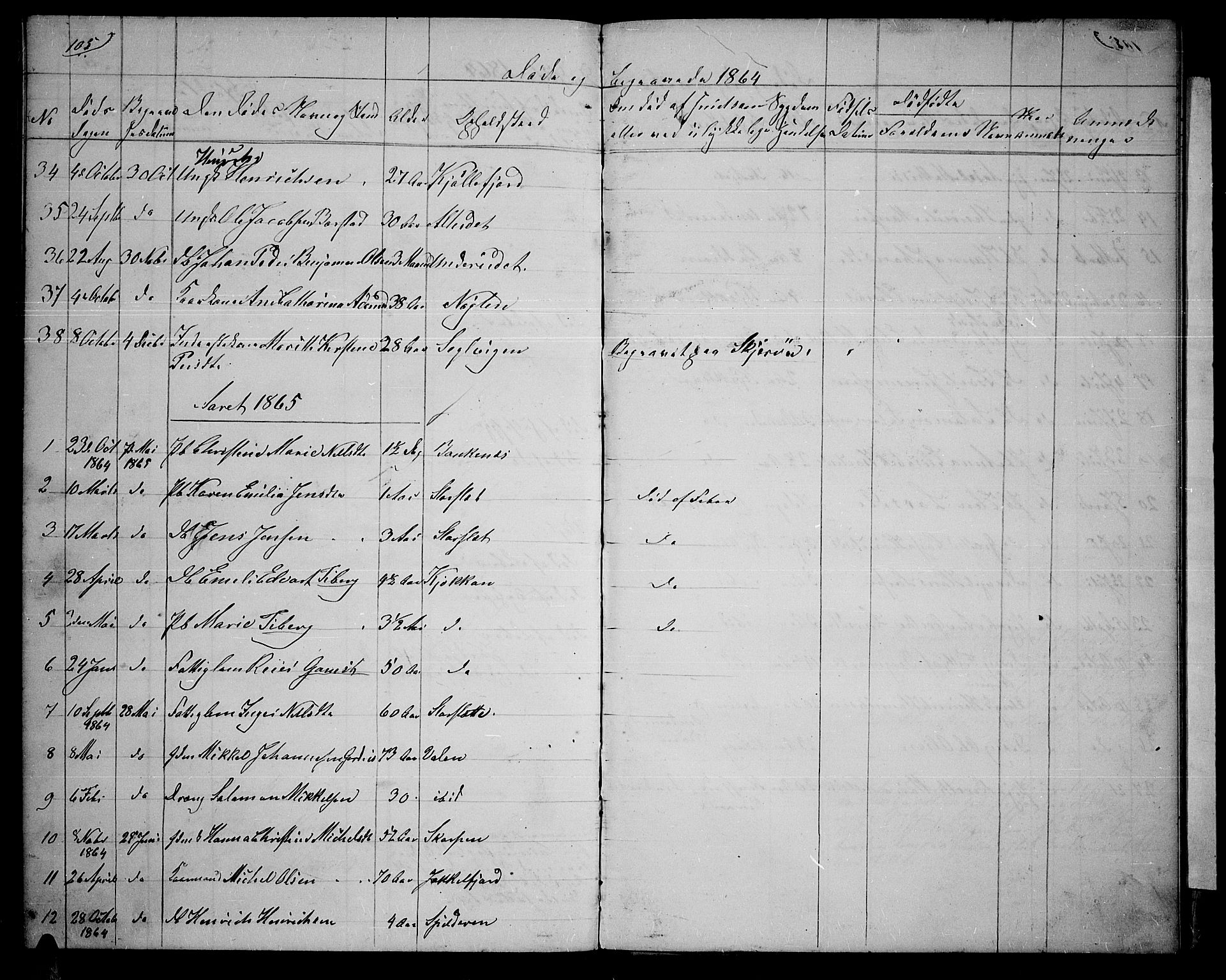 Skjervøy sokneprestkontor, SATØ/S-1300/H/Ha/Hab/L0013klokker: Parish register (copy) no. 13, 1862-1870, p. 105