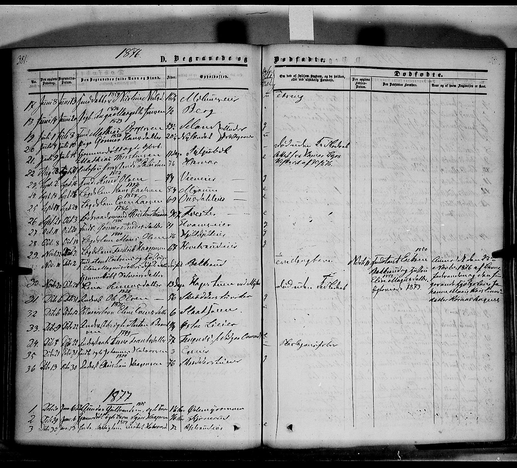 Nes prestekontor, Hedmark, SAH/PREST-020/K/Ka/L0004: Parish register (official) no. 4, 1852-1886, p. 381