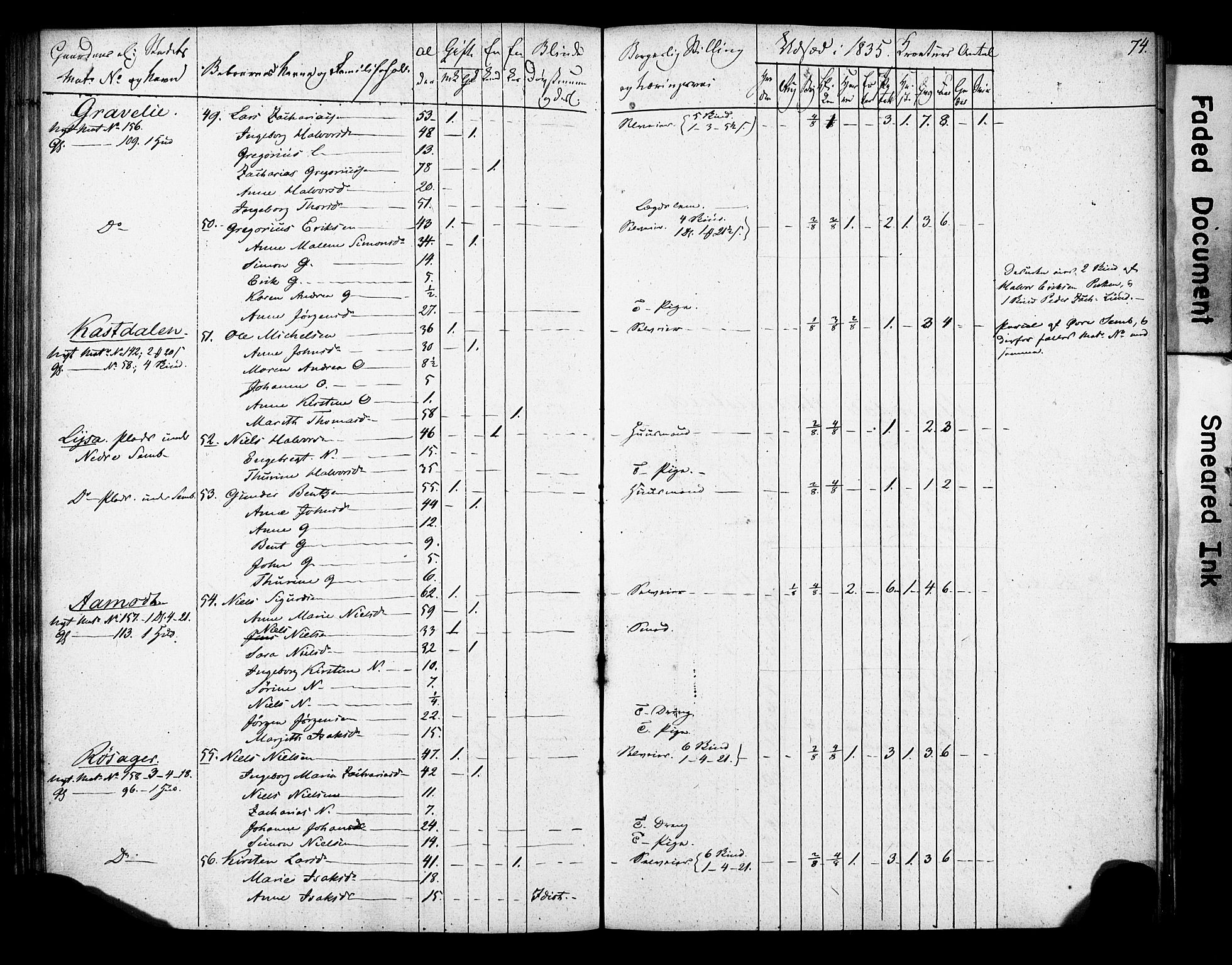 , 1835 Census for Gjerpen parish, 1835, p. 74