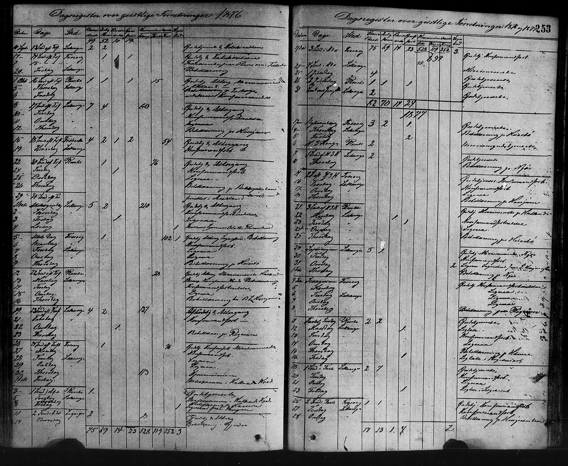 Leikanger sokneprestembete, AV/SAB-A-81001/H/Haa/Haaa/L0009: Parish register (official) no. A 9, 1869-1888, p. 253