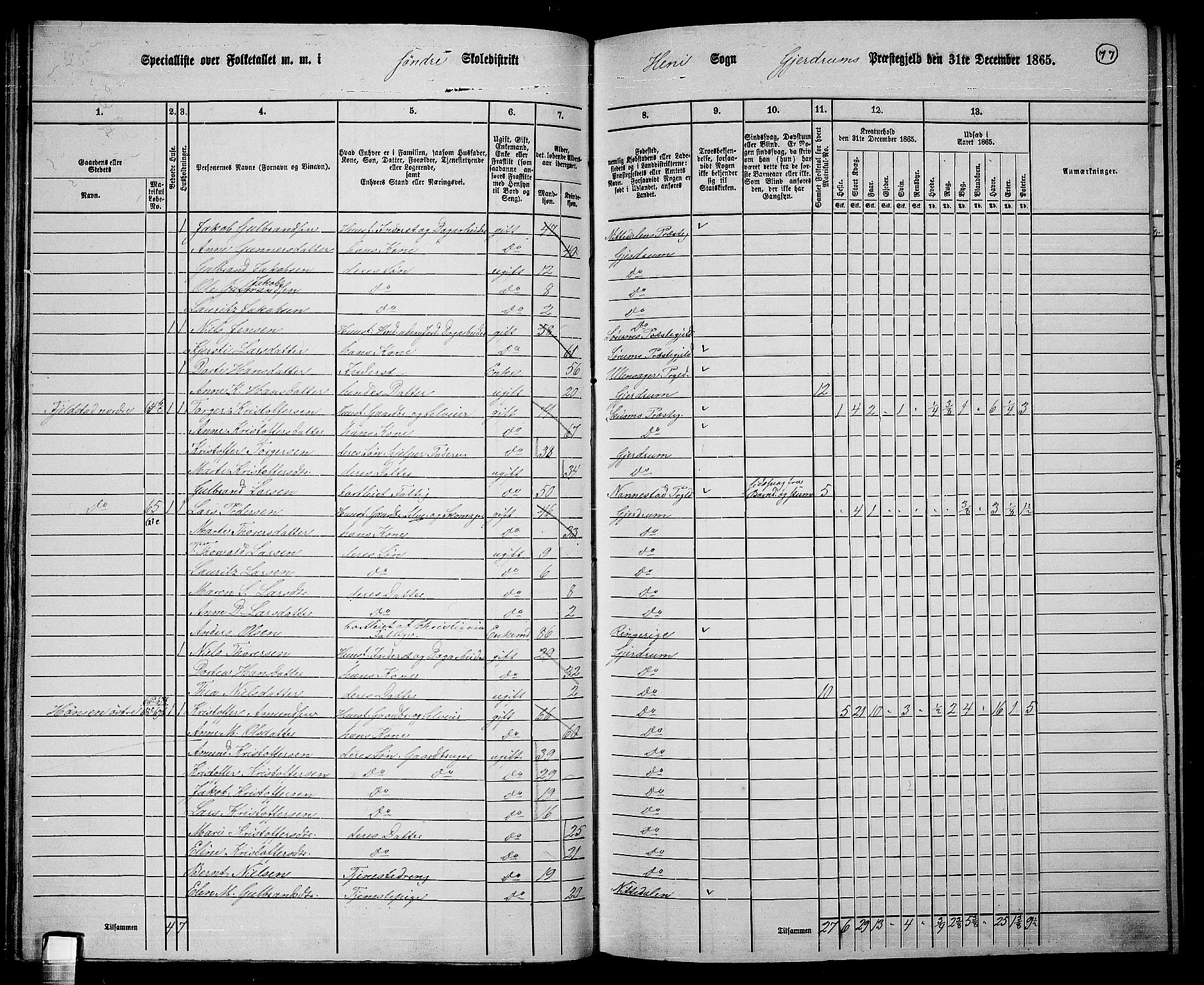 RA, 1865 census for Gjerdrum, 1865, p. 60