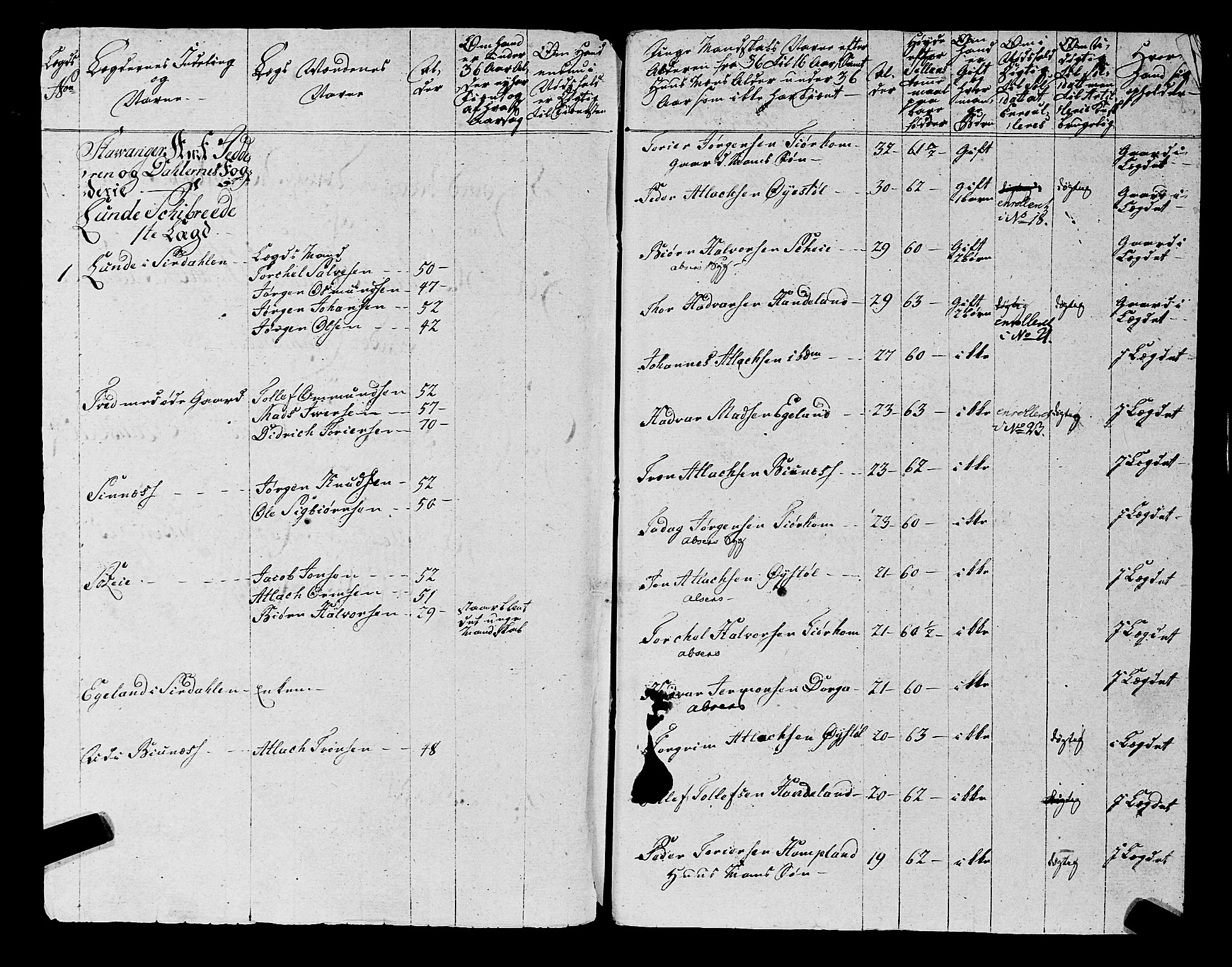 Fylkesmannen i Rogaland, AV/SAST-A-101928/99/3/325/325CA, 1655-1832, p. 5942