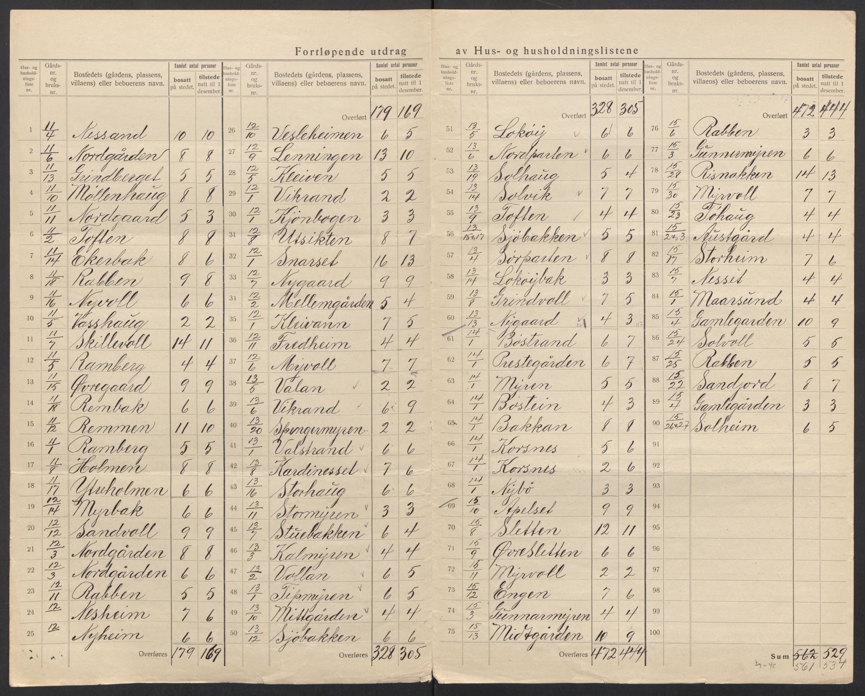 SAT, 1920 census for Bø, 1920, p. 20