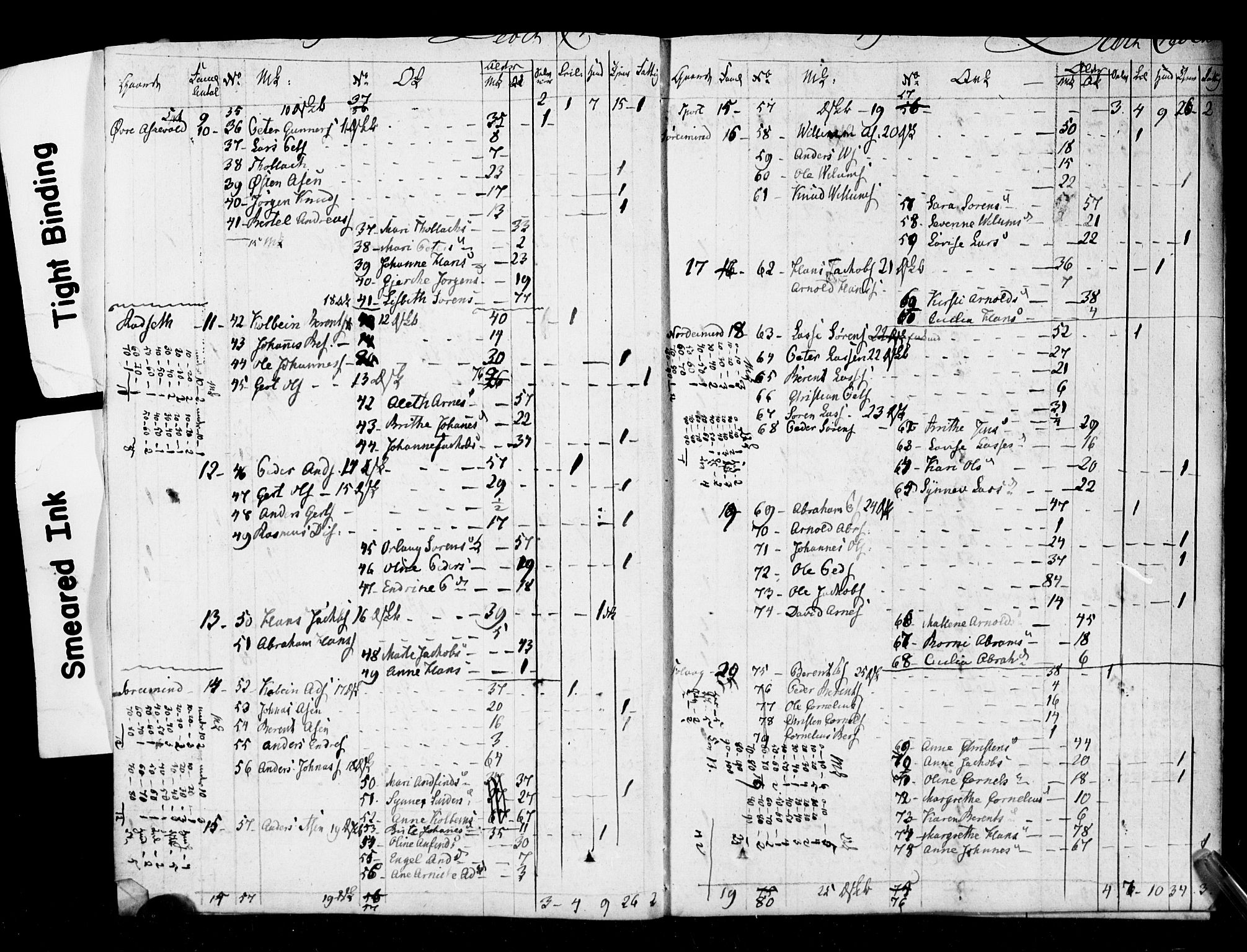 SAB, 1825 Census for 1428P Askvoll, 1825, p. 3