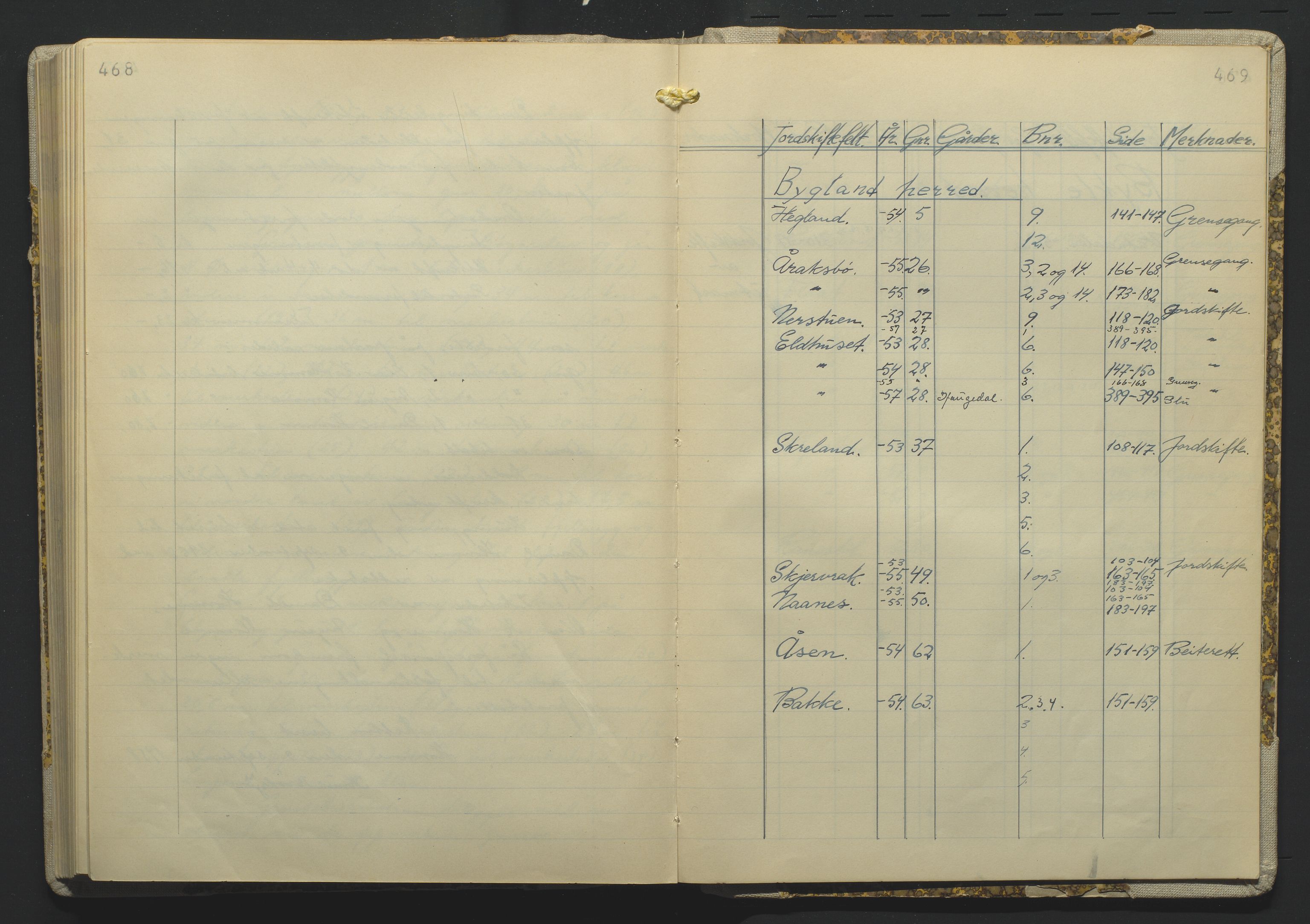 Setesdal jordskifterett, AV/SAK-1541-0008/F/Fa/Faa/L0001: Jordskifteprotokoll med gårdsregister, Setesdal domssokn nr 16, 1952-1958, p. 468-469