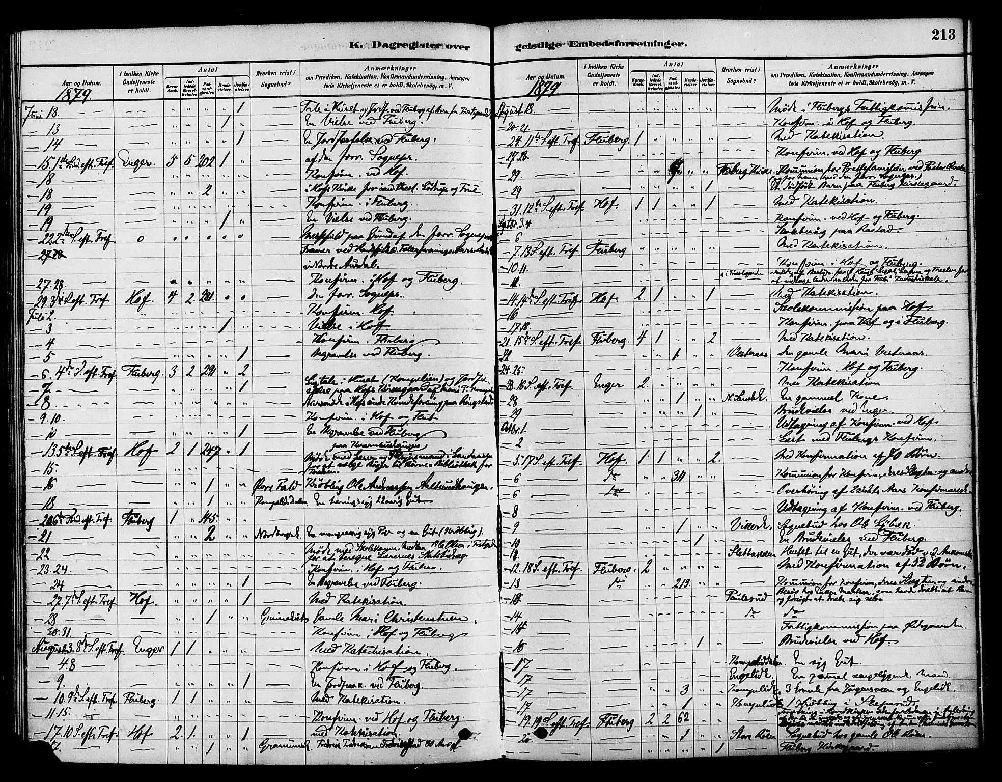 Søndre Land prestekontor, SAH/PREST-122/K/L0002: Parish register (official) no. 2, 1878-1894, p. 213