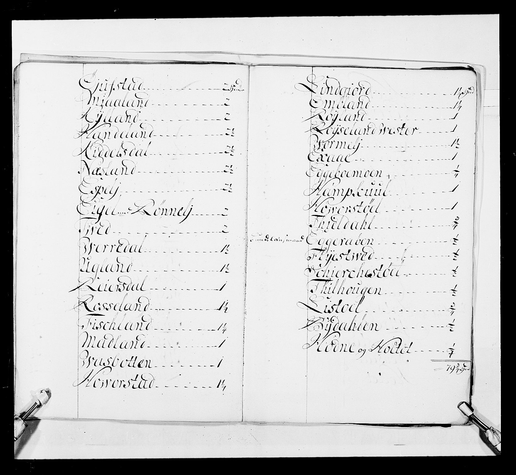 Stattholderembetet 1572-1771, AV/RA-EA-2870/Ek/L0037/0001: Jordebøker 1662-1720: / Forskjellige jordebøker og matrikler, 1674-1720, p. 322