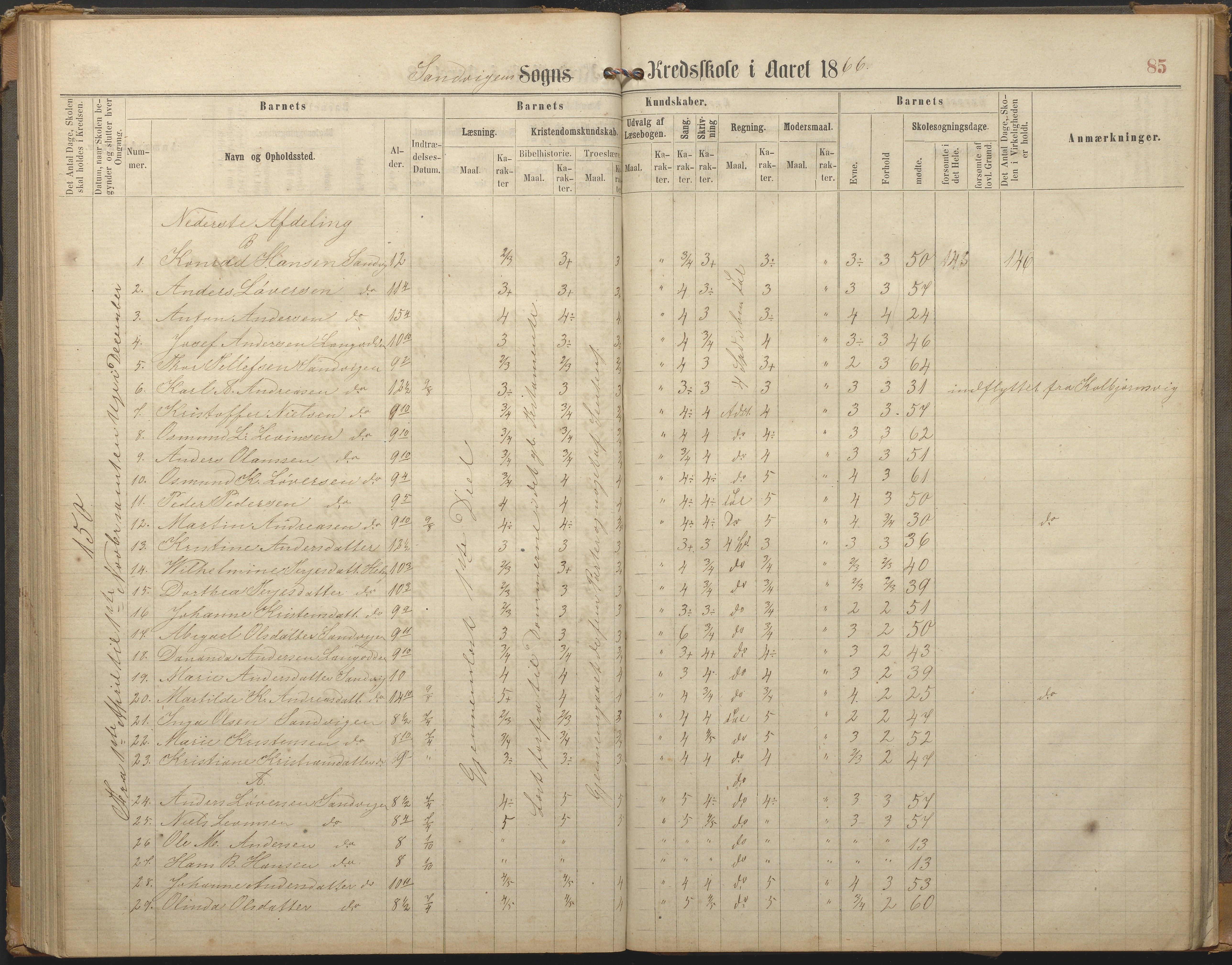 Hisøy kommune frem til 1991, AAKS/KA0922-PK/33/L0002: Skoleprotokoll, 1863-1881, p. 85