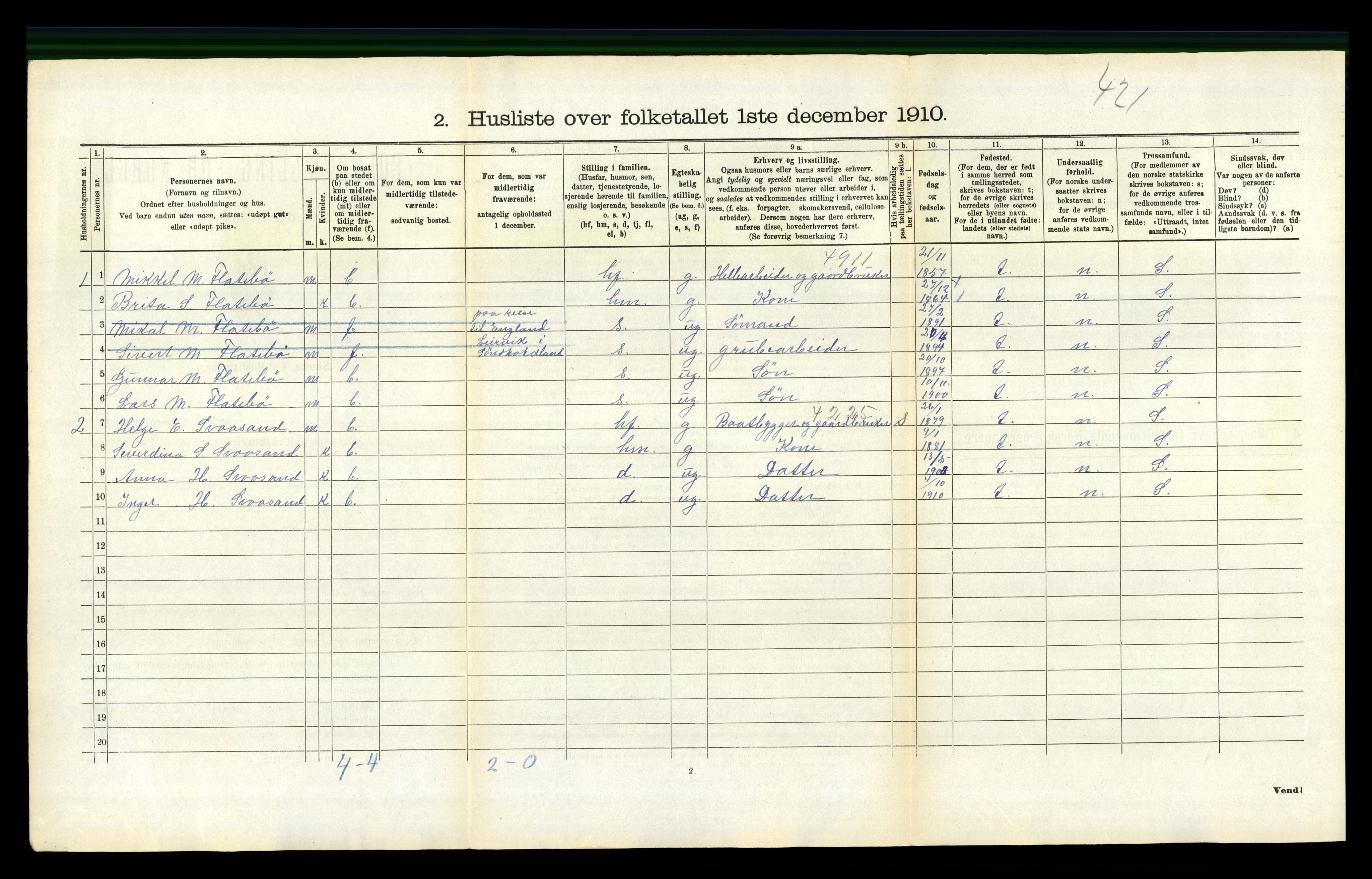 RA, 1910 census for Jondal, 1910, p. 209