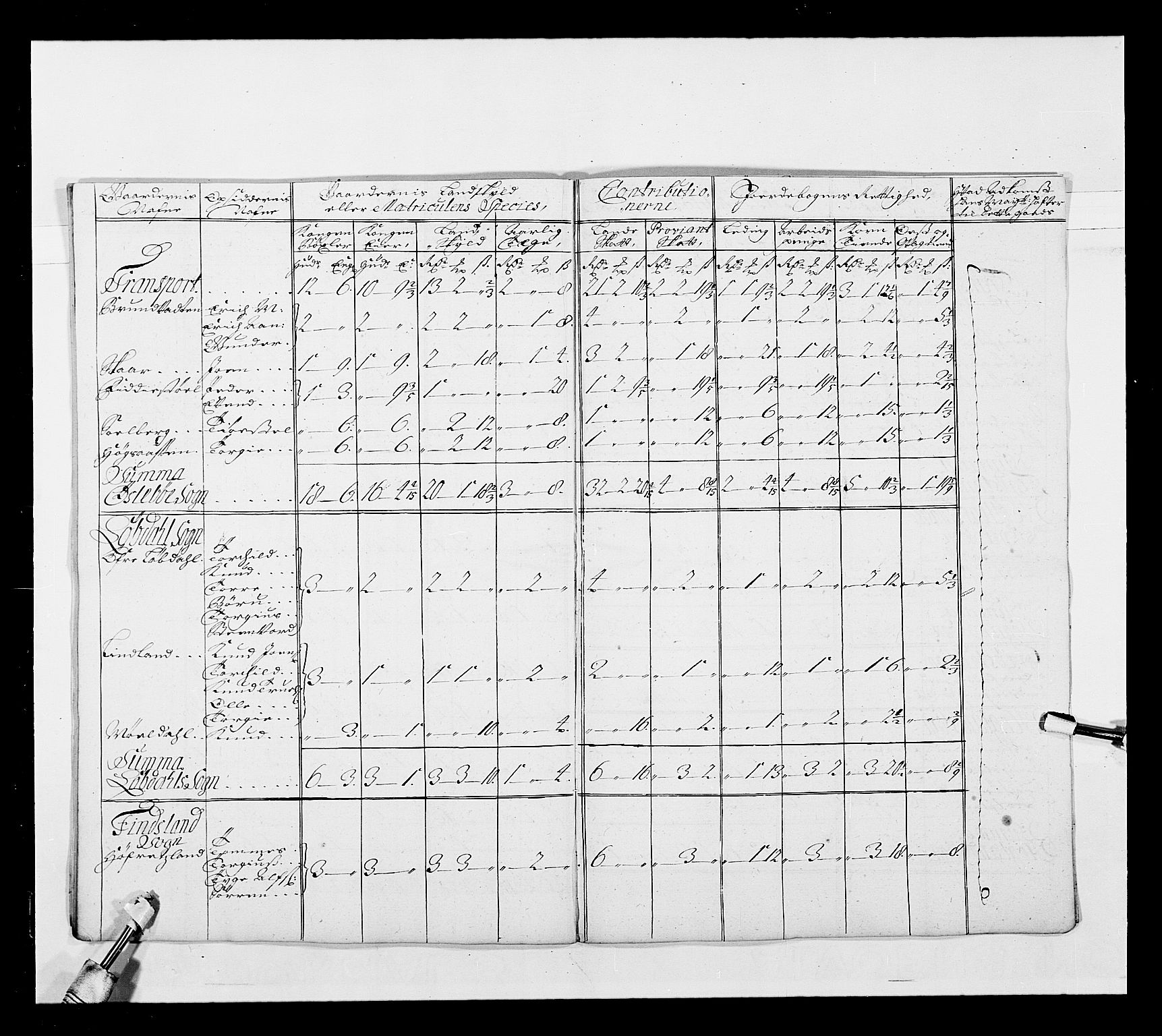 Stattholderembetet 1572-1771, AV/RA-EA-2870/Ek/L0038/0001: Jordebøker o.a. 1720-1728 vedkommende krongodset: / Krongods i Akershus bispedømme og Kristiansand bispedømme, 1720-1722, p. 154