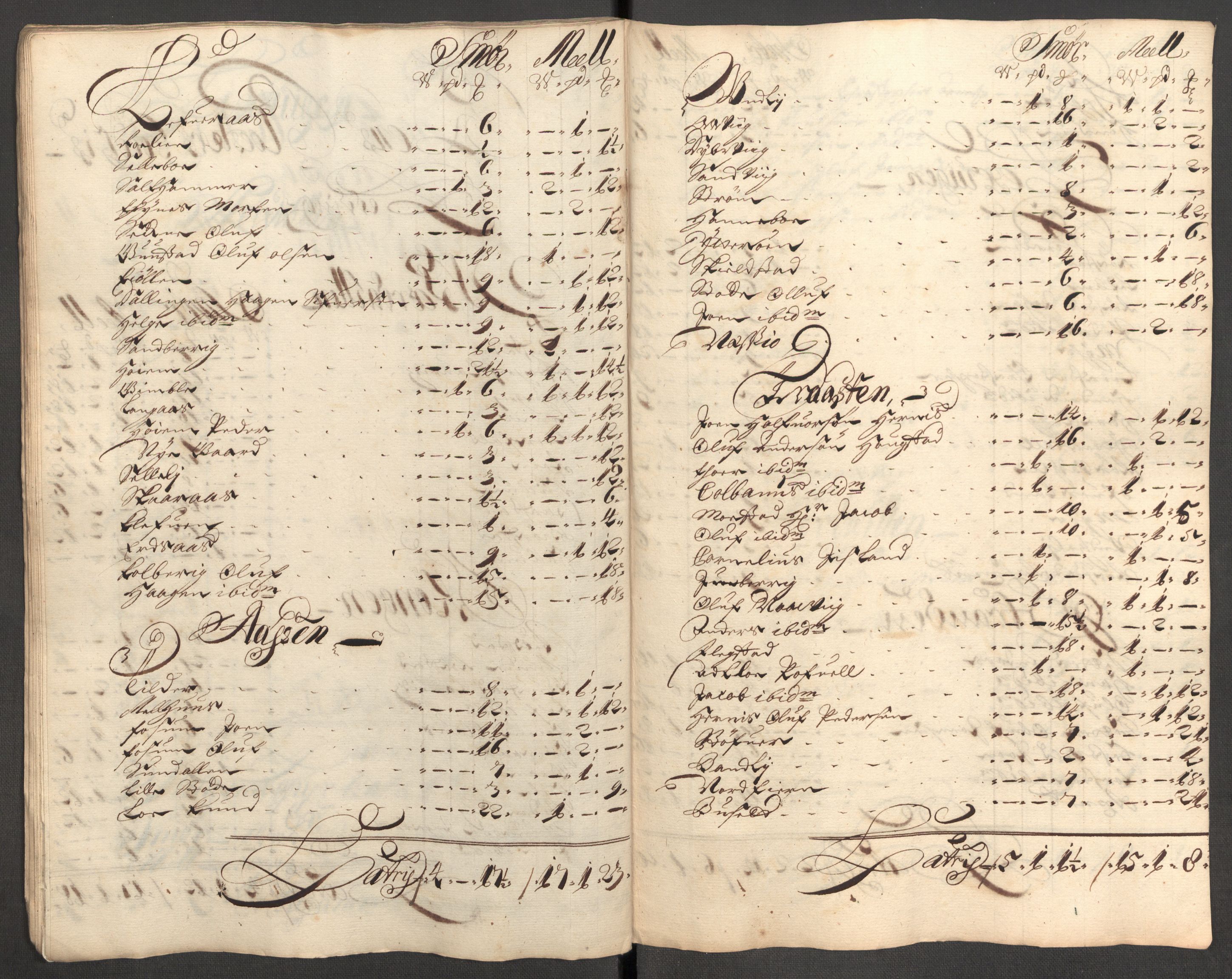 Rentekammeret inntil 1814, Reviderte regnskaper, Fogderegnskap, RA/EA-4092/R62/L4193: Fogderegnskap Stjørdal og Verdal, 1701-1702, p. 59