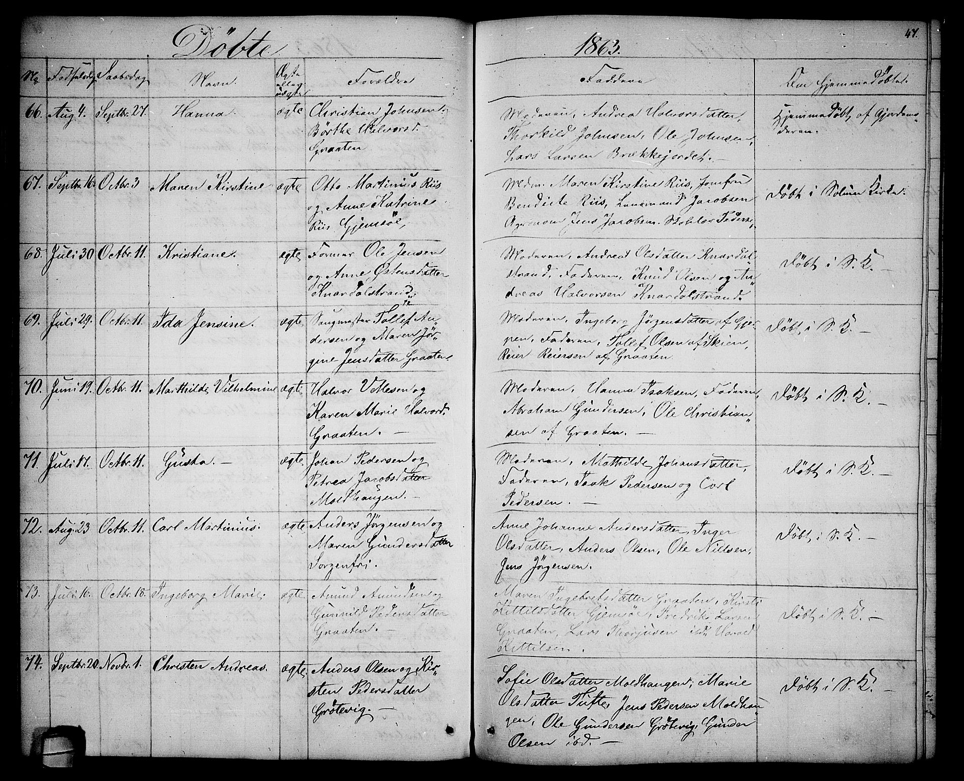 Solum kirkebøker, AV/SAKO-A-306/G/Ga/L0004: Parish register (copy) no. I 4, 1859-1876, p. 47