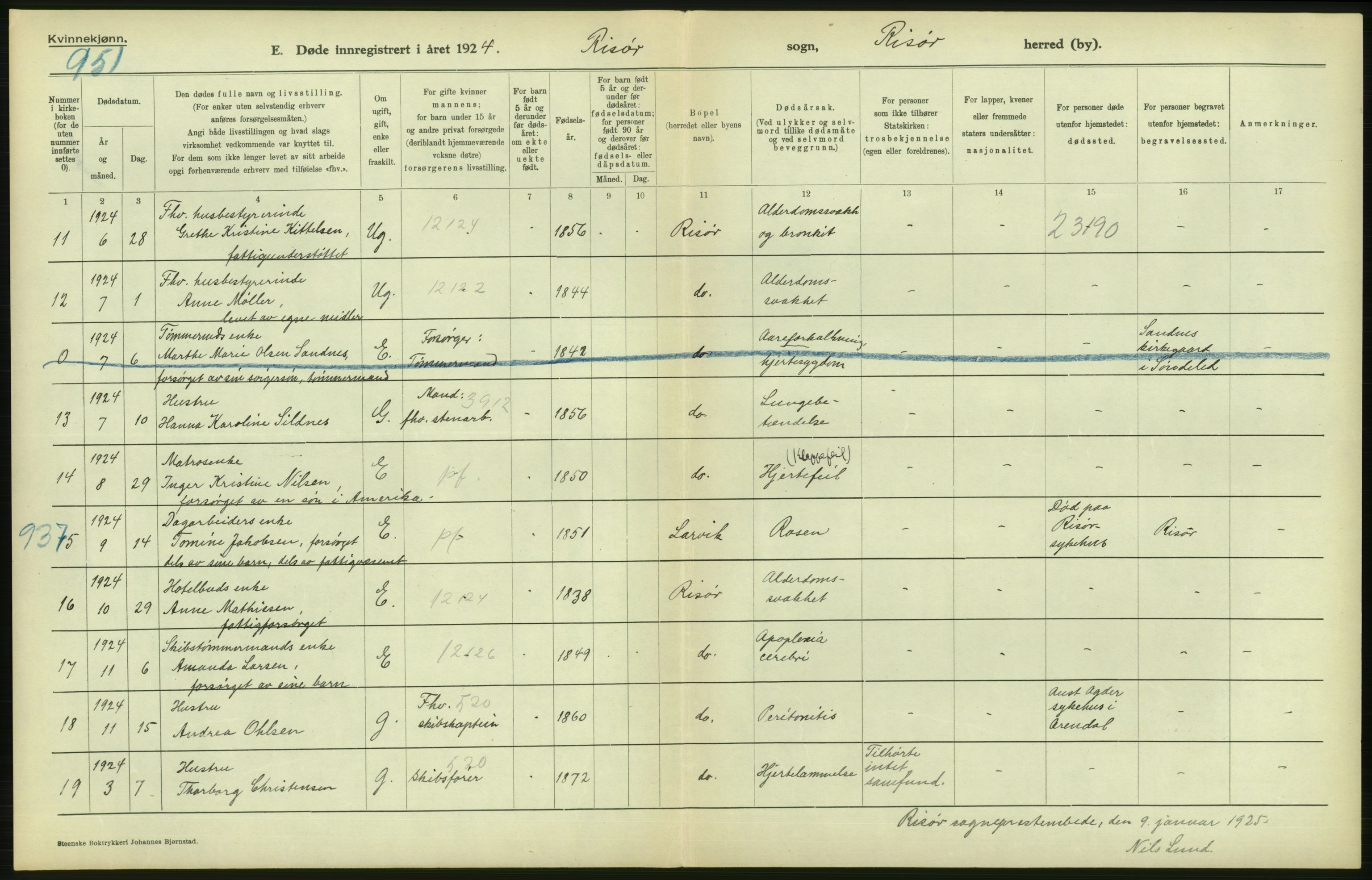 Statistisk sentralbyrå, Sosiodemografiske emner, Befolkning, AV/RA-S-2228/D/Df/Dfc/Dfcd/L0020: Aust-Agder fylke: Levendefødte menn og kvinner, gifte, døde, dødfødte. Bygder og byer., 1924, p. 522