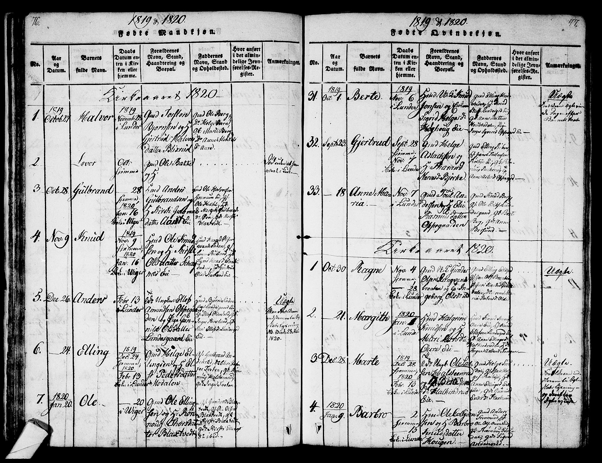Norderhov kirkebøker, SAKO/A-237/G/Ga/L0003: Parish register (copy) no. I 3 /2, 1814-1876, p. 76-77